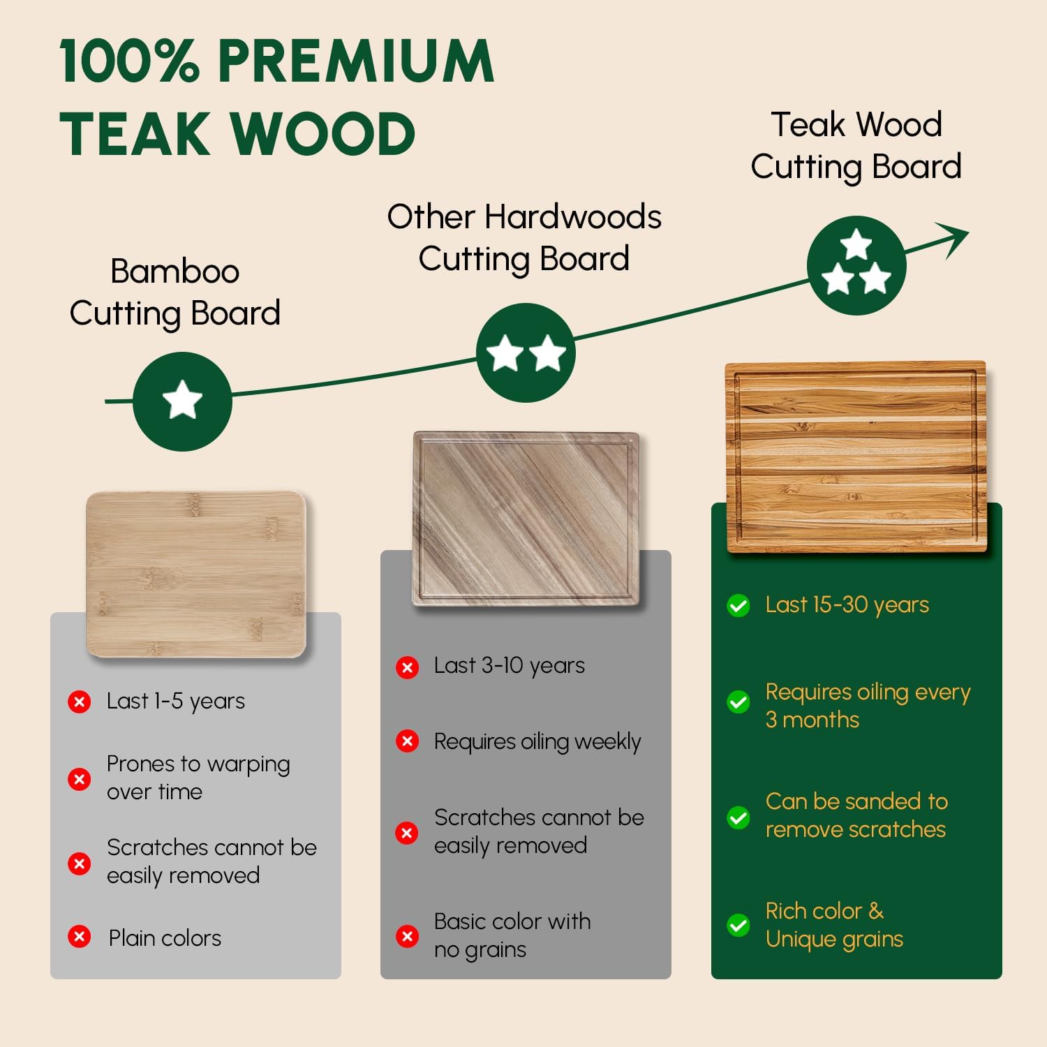 BEEFURNI Teak Wood Cutting Board with Hand Grip (20x15x1.25", M)