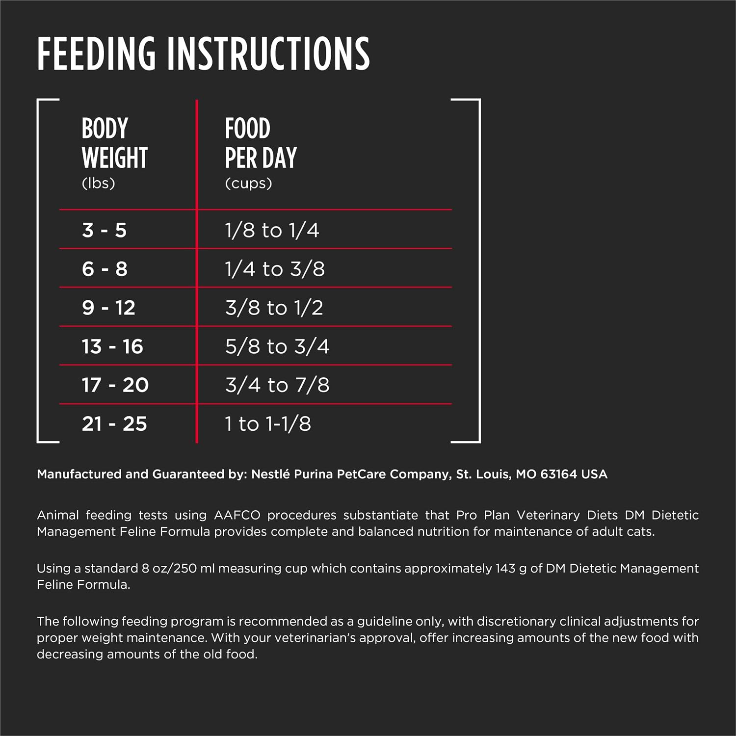 Pro Plan Veterinary Diets Purina DM Dietetic Management Feline Formula Dry Cat Food - 6 lb. Bag