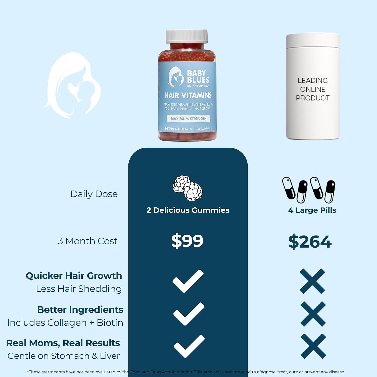 Baby Blues Postpartum Hair Loss Vitamins & Gummies for Women, Biotin & Collagen for Hair Growth Support, Thinning Hair Support
