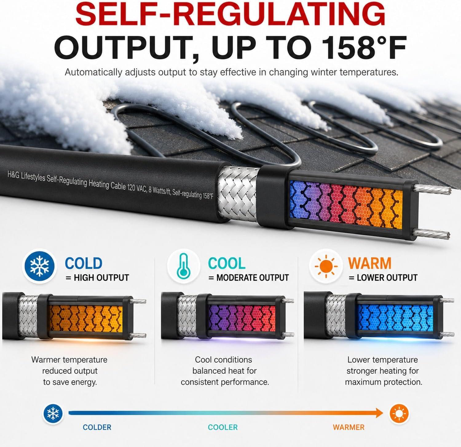 H&G Lifestyles 8W/FT Roof Heat Cable for Roof and Gutters, 140FT