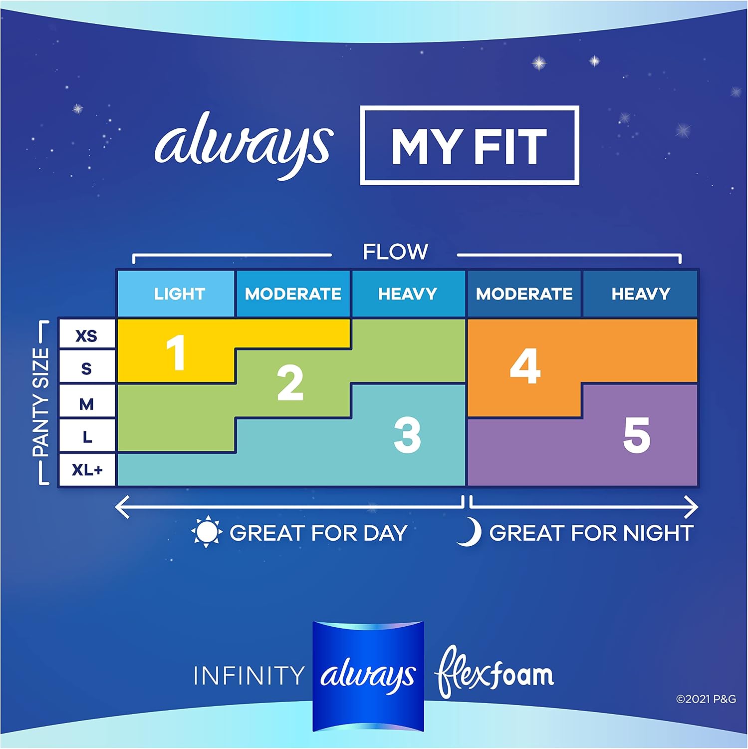 Always Infinity Feminine Pads for Women, Flexfoam Pads with Wings, Size 4, Overnight Absorbency, Unscented, 38 Count