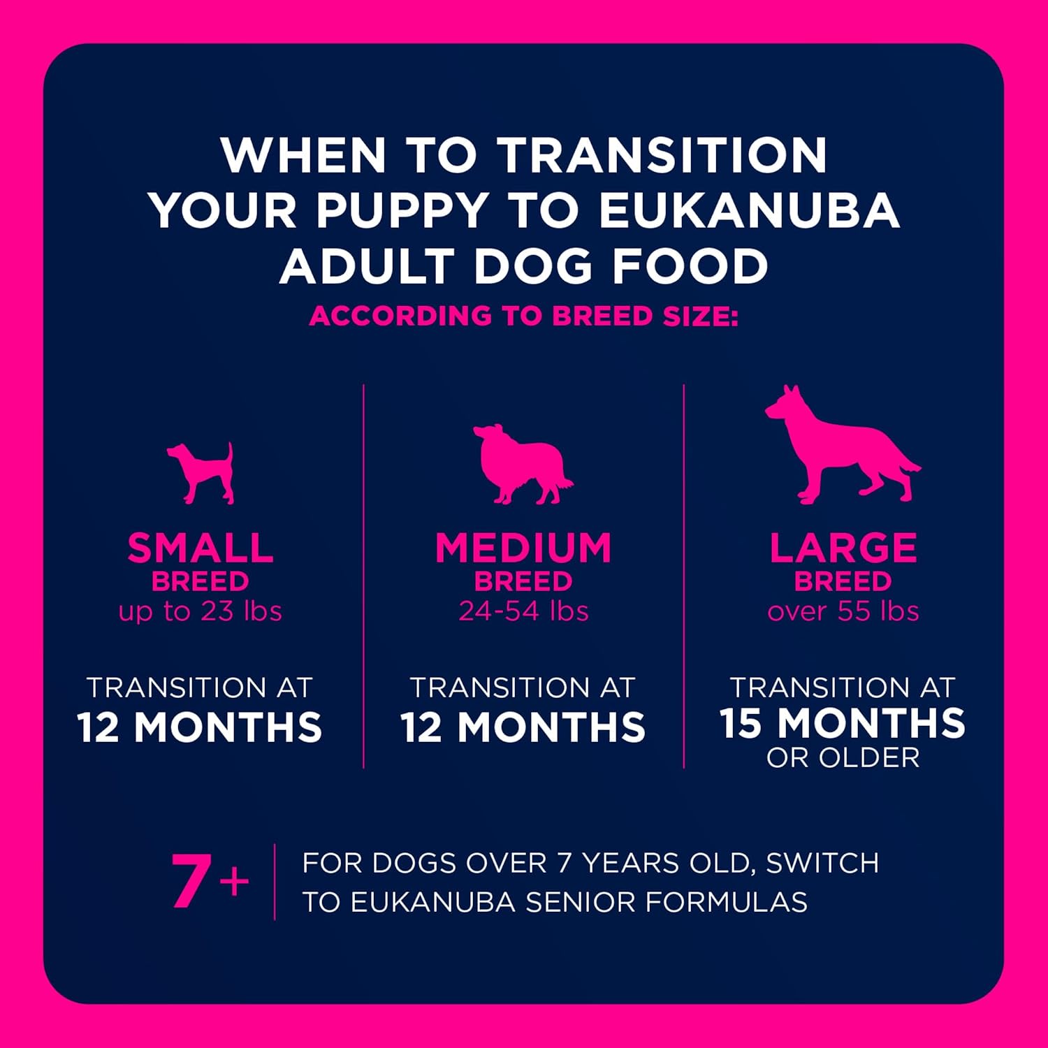 Eukanuba Puppy Large Breed Dry Dog Food, 4.5 lb Bag.
