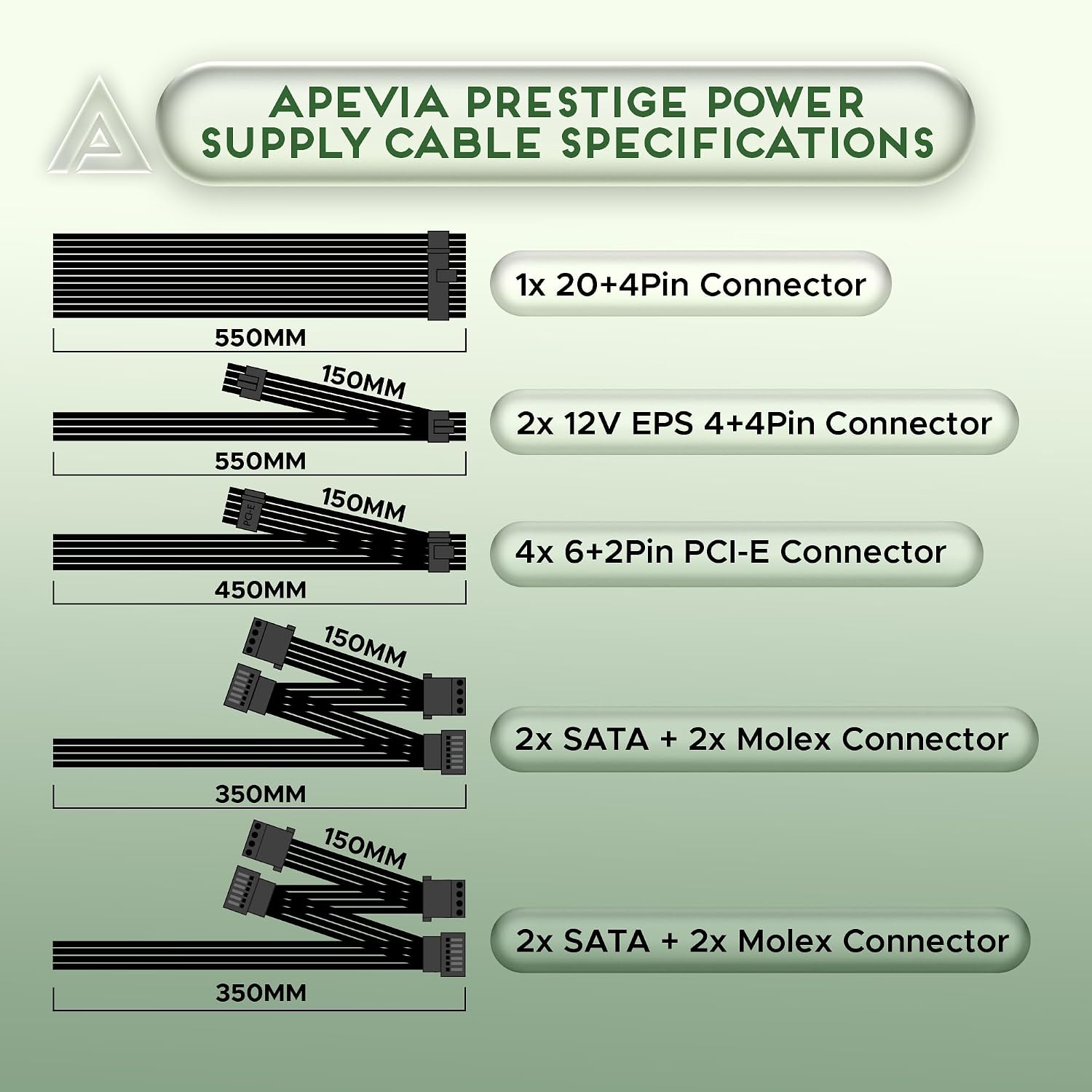 Apevia ATX-PR600W Prestige 600W 80+ Gold Certified, RoHS Compliance, Active PFC ATX Gaming Power Supply | 80+ Gold Efficiency, 135mm Auto Thermal Controlled Fan, Heavy Duty Protections, RoHS Compliance, DC to DC Converter Design