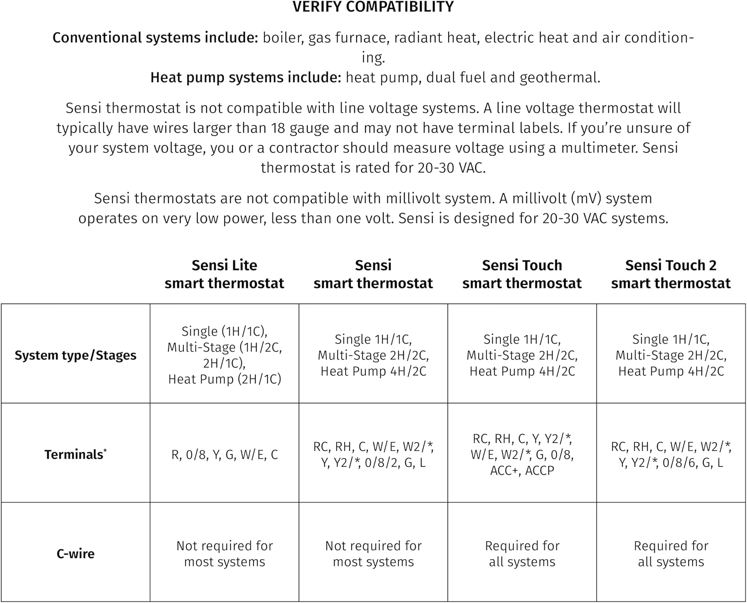 Sensi Smart Thermostat, Wi-Fi, DIY, Alexa, Energy Star Certified, ST55