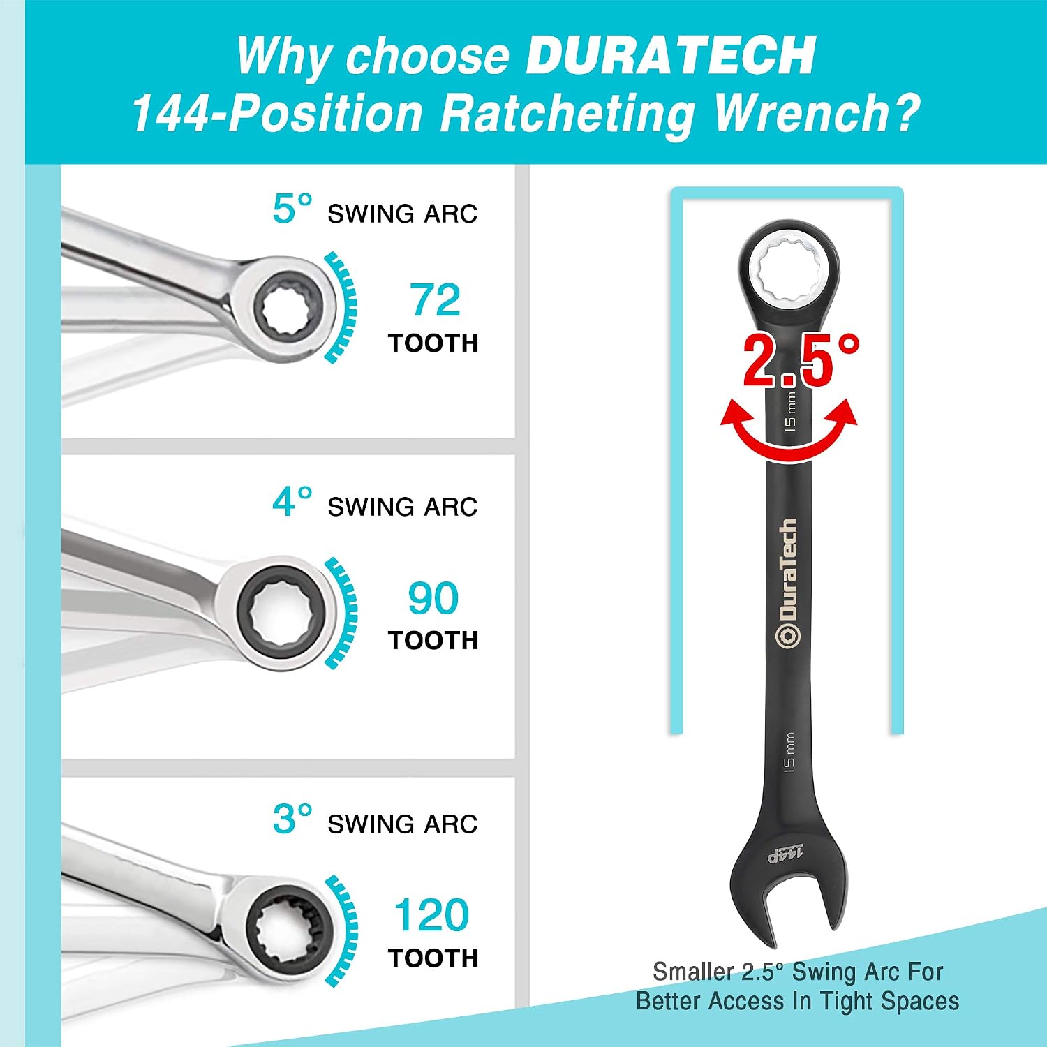 DURATECH 144-P Ratcheting Combination Wrench Set, 2.5° Swing Arc, SAE