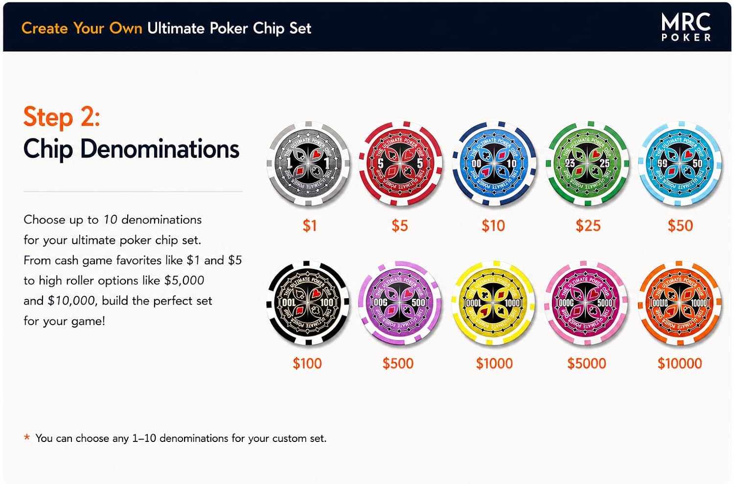 MRC 1000pcs Ultimate Laser Poker Chips Set with Acrylic Case Custom Build