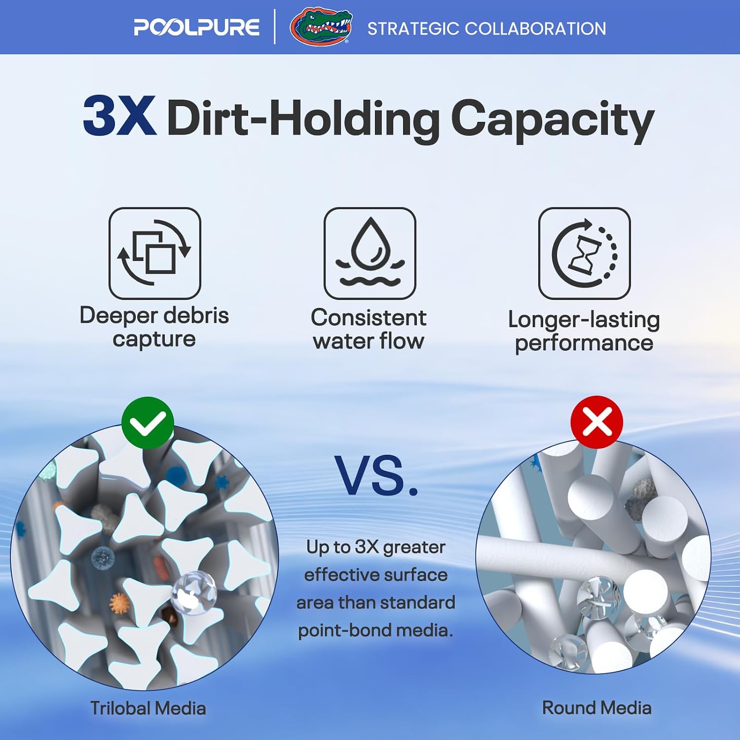 POOLPURE PXST100 Pool Filter Replaces Hayward X-Stream CC1000 1PACK