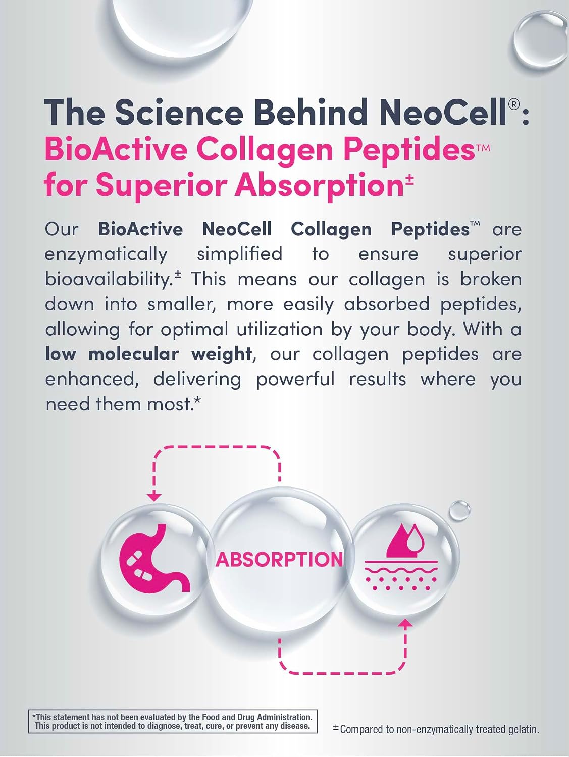 NeoCell Collagen Peptides Powder | 6.9 oz | Unflavored Supplement | with Vitamin C and Hyaluronic Acid | Advanced Formula | Hair, Skin, & Nails | for Women and Men | With Vitamin C and Hyaluronic Acid | Advanced Formula | Hair, Skin, & Nails | for Women…
