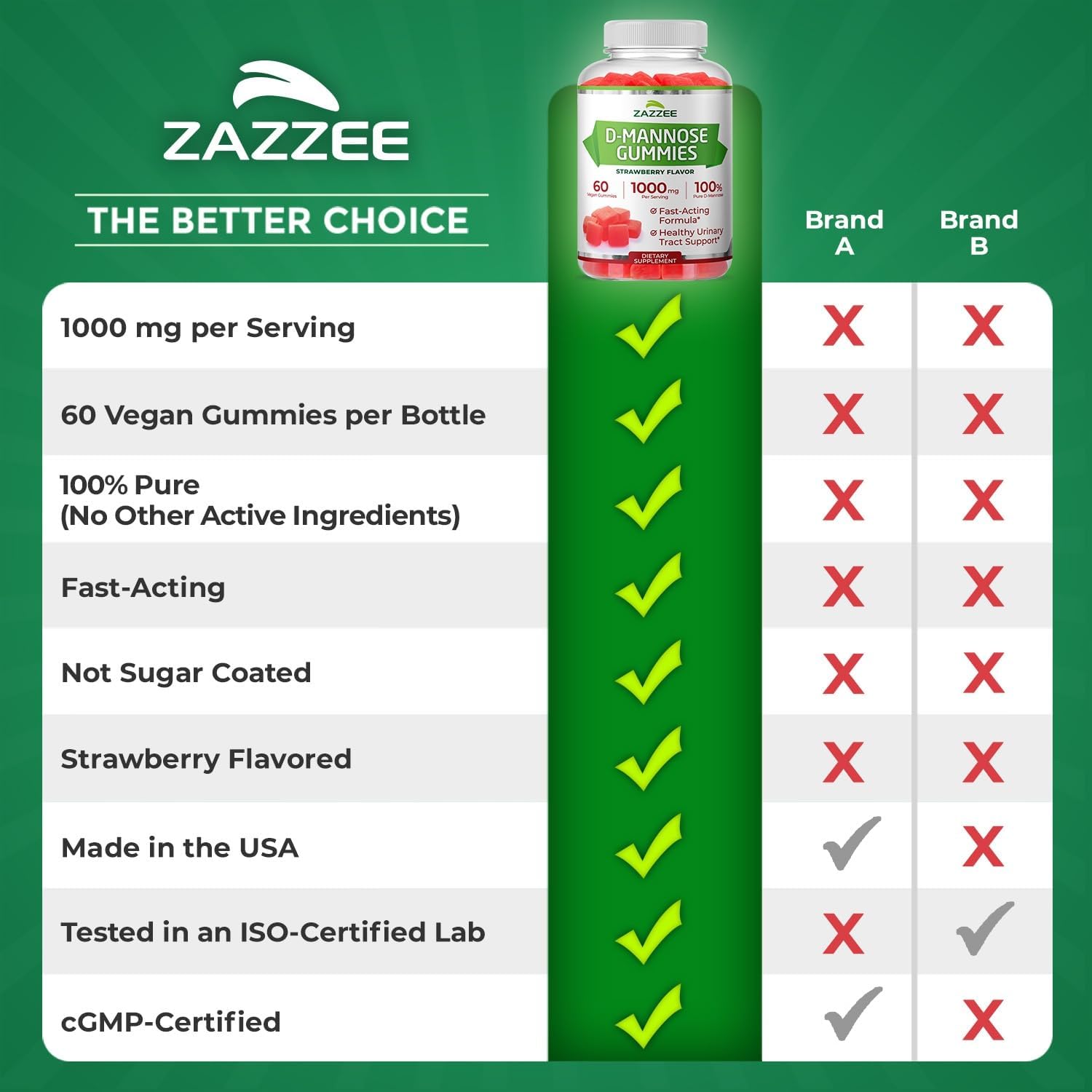 Zazzee D-Mannose, 1000 mg per Serving, 180 Vegan Capsules, 3 Month Supply | Potent & Fast-Acting, Certified Kosher, 100% Pure, All-Natural Urinary Tract Health Support, 100% Vegetarian, Non-GMO
