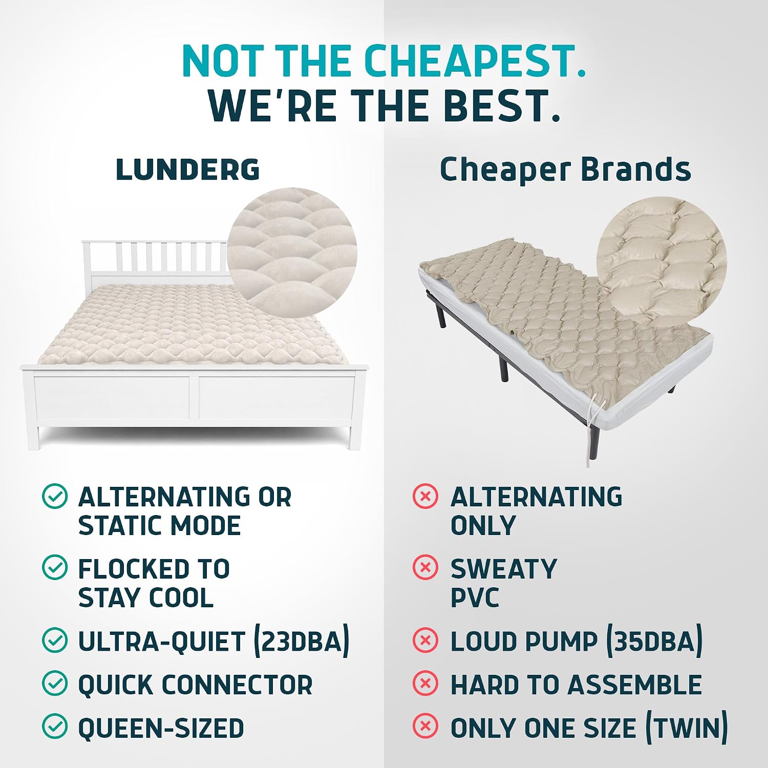 Lunderg PressuRelief Alternating Air Pressure Mattress Pad with Static Mode | With Snap-2-Pad Comfort Layer - Quiet Pump, Comfortable Bed Sore Prevention Mattress Topper for Hospital Bed or Home