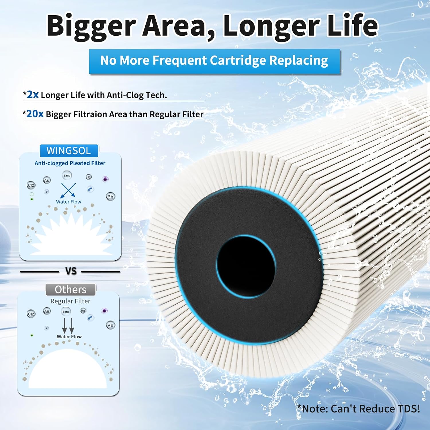 WINGSOL Advanced Replacement Filter Cartridge for Under Sink Water Filter Compatibel with: WS-US-001 Advanced, WS-US-001 Basic, WS-US-001 Advanced (F)