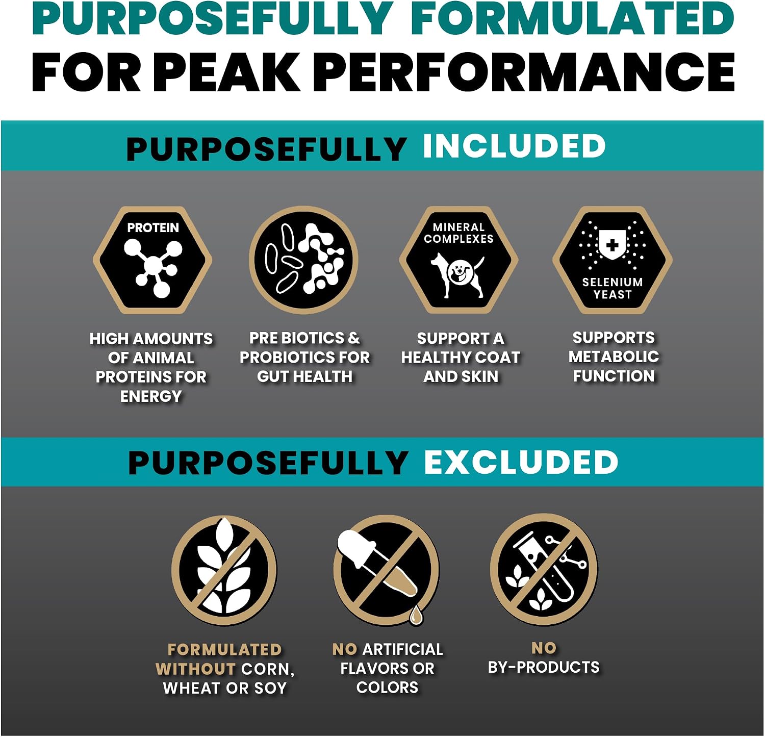 VICTOR Hi-Pro Plus Dry Dog Food - High Protein Gluten Free Dry Kibble, 5lb | Super Premium Dog Food, 30% Protein, Beef, Chicken, Pork and Fish Meals, For High Energy & Active Dogs & Puppies, 5lbs