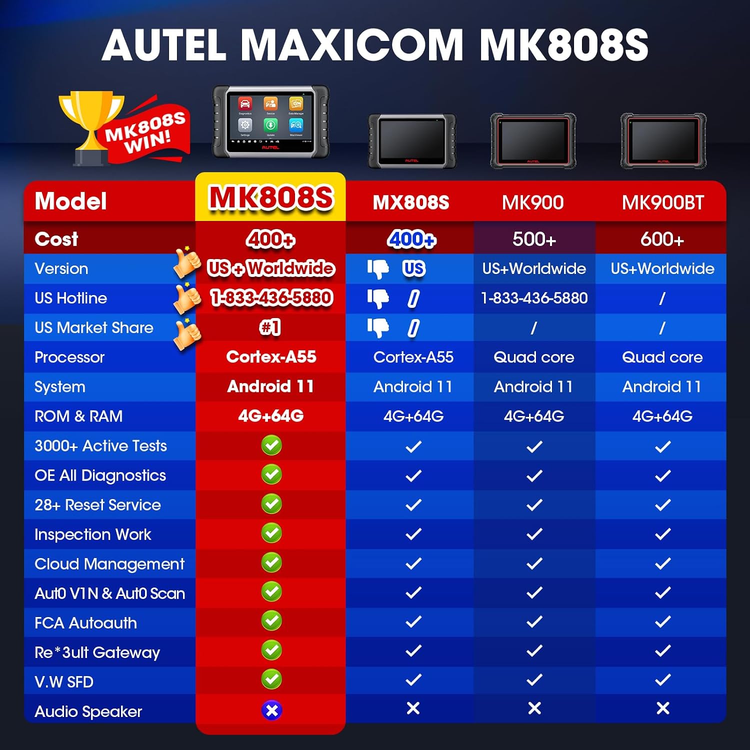 Autel Scanner MaxiCOM MK808S Bidirectional Tool, 28+ Hot Service All System | 3000+ Active Tests as MK900-BT