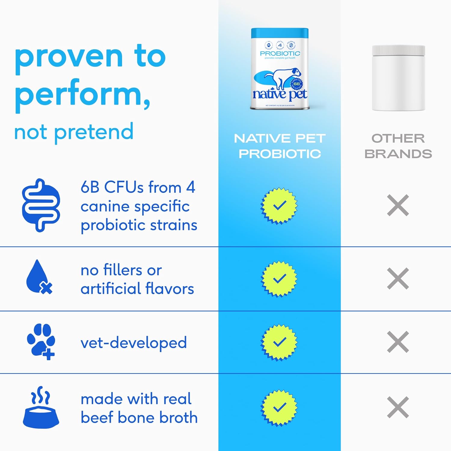 Native Pet Probiotics for Dogs – Dog Probiotic Powder for Gut & Digestive Health, Vet-Formulated 6B CFUs Dog-Specific Probiotic Strains