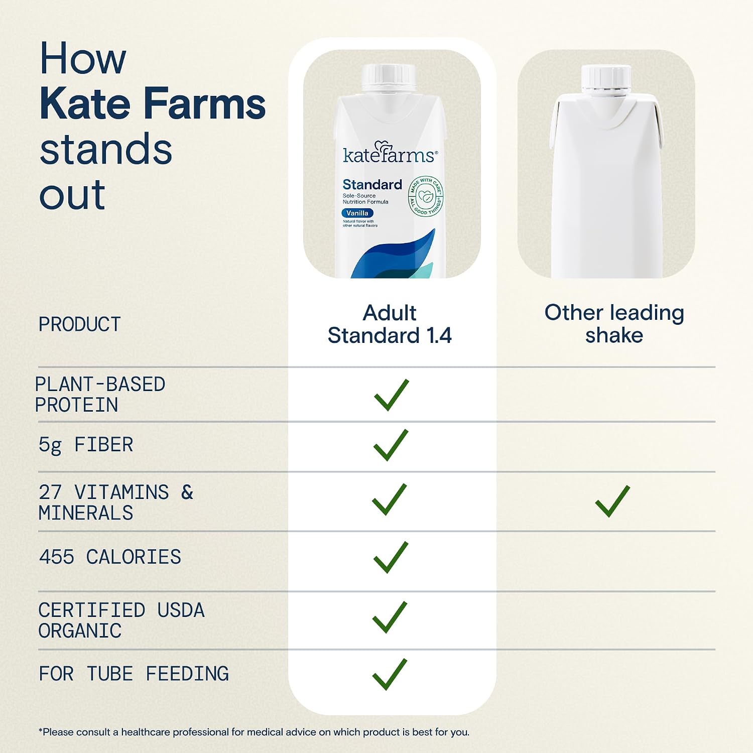 KATE FARMS Organic 1.4 High Calorie Shake, Plain, 20g Protein, 12 Pack