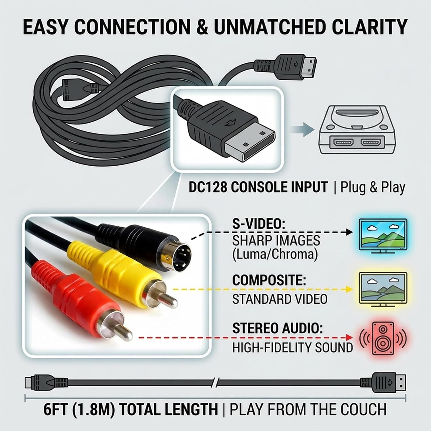 6FT S-Video Composite AV Cable Compatible with Sega Dreamcast | 6FT Plug and play S-Video AV cable Compatible with Sega Dreamcast DC128. Luma/chroma
