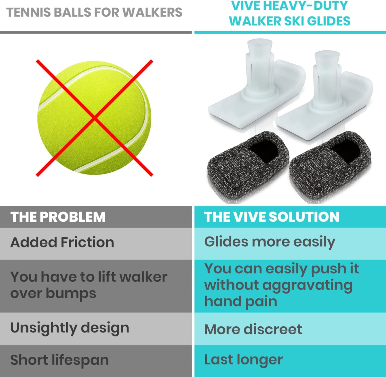 Vive Walker Ski Glides & Covers 4 PCS - Tennis Ball Accessories Sliders for Seniors, Universal