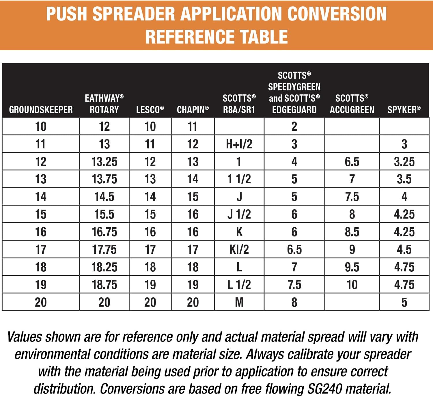Buyers Products 3039632R Grounds Keeper All Season, Broadcast Walk Behind Push Spreader, 100lb Capacity, for Seed, Fertilizer, Winter Salt & Snow Melt