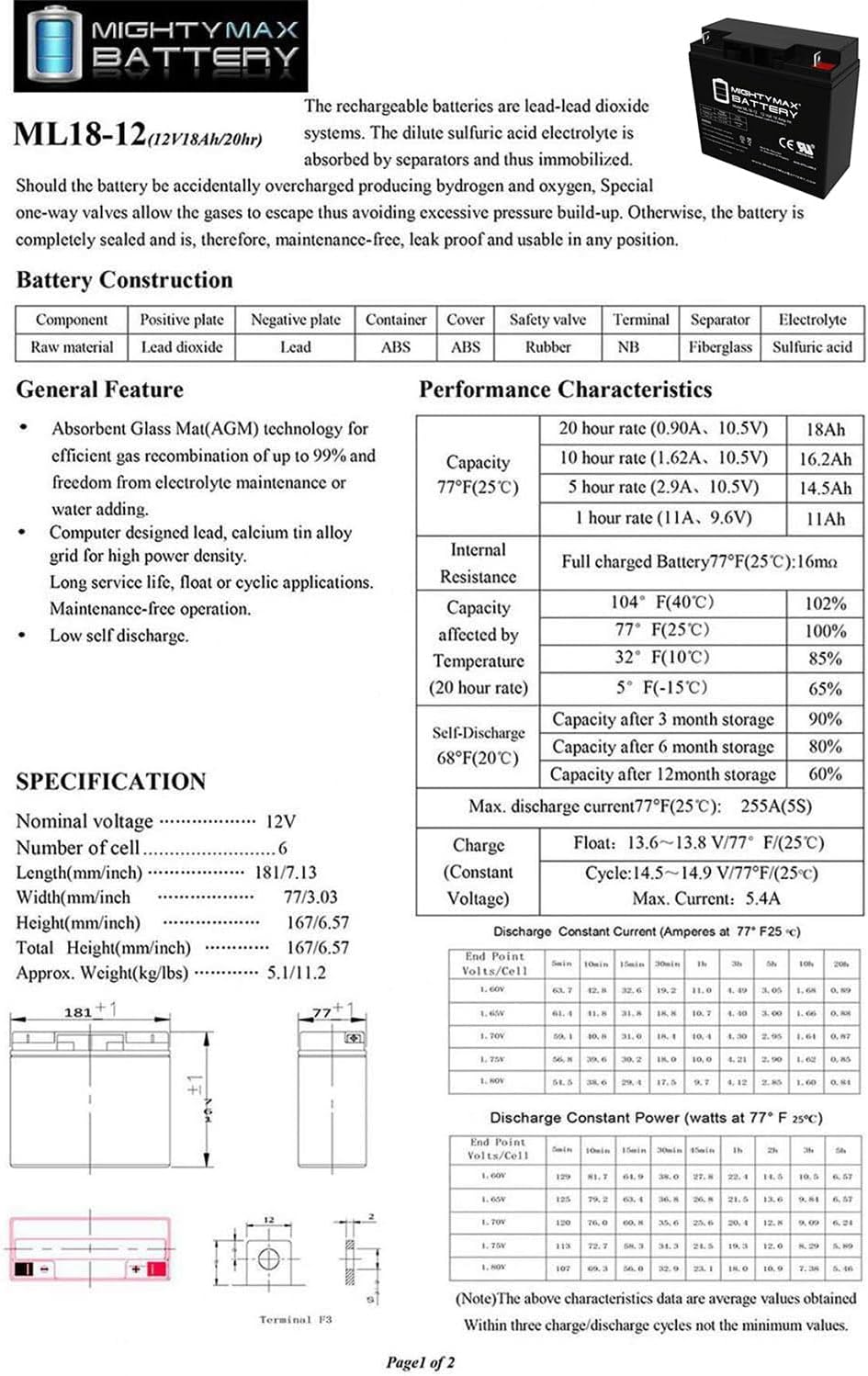 Mighty Max Battery ML18-12 - 12V 18AH New Battery for 90508011 Craftsman Black Lawn Mowers