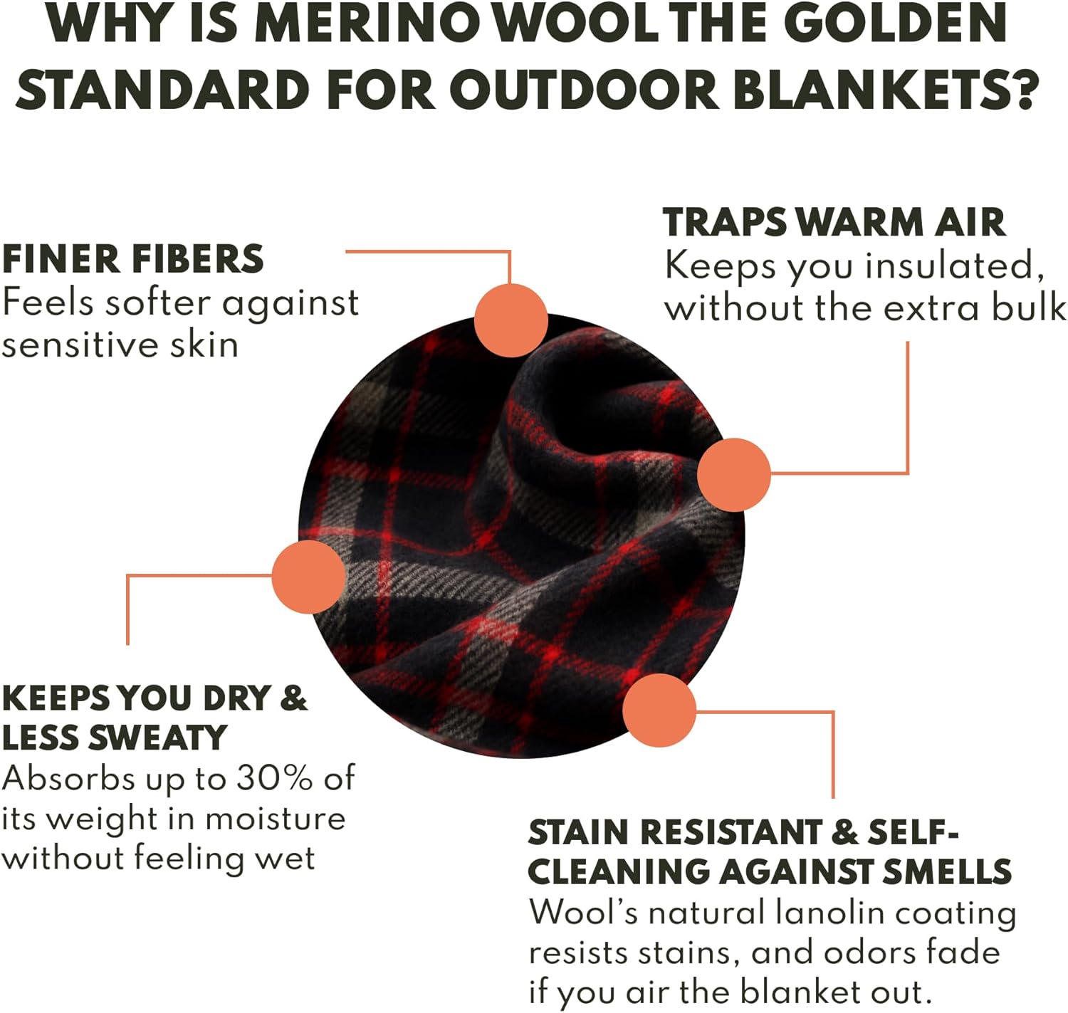 Woolly Mammoth Woolen Company Merino Wool Blanket, 66" x 90" Moss | Temperature Regulating - Fire-Resistant - Warm Camping Blanket for Car Emergency Kits, Picnics, Summer Festivals and Stadiums