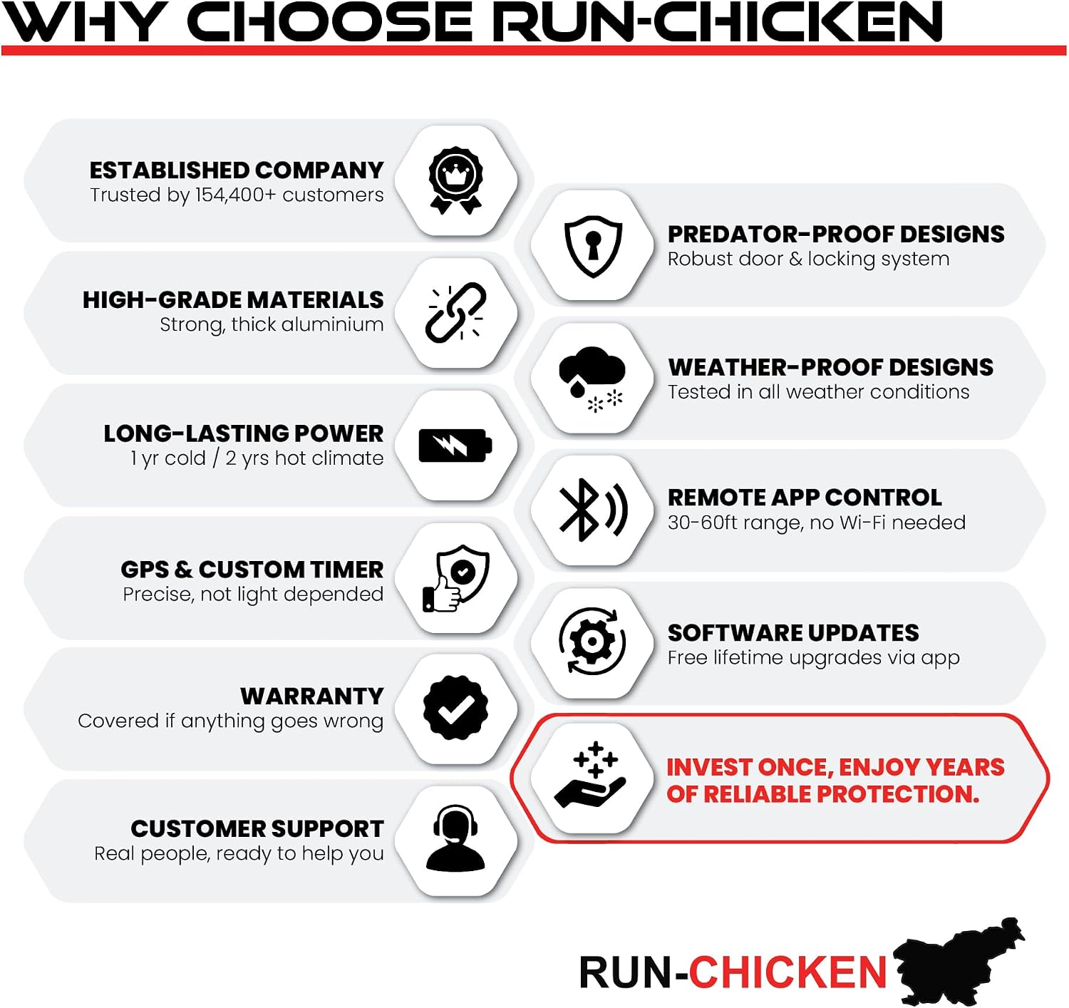 Run-Chicken Door T50 – Automatic Chicken Coop Door Opener, Battery Powered & Weatherproof Aluminum, Smart App & Timer Control, Predator Proof