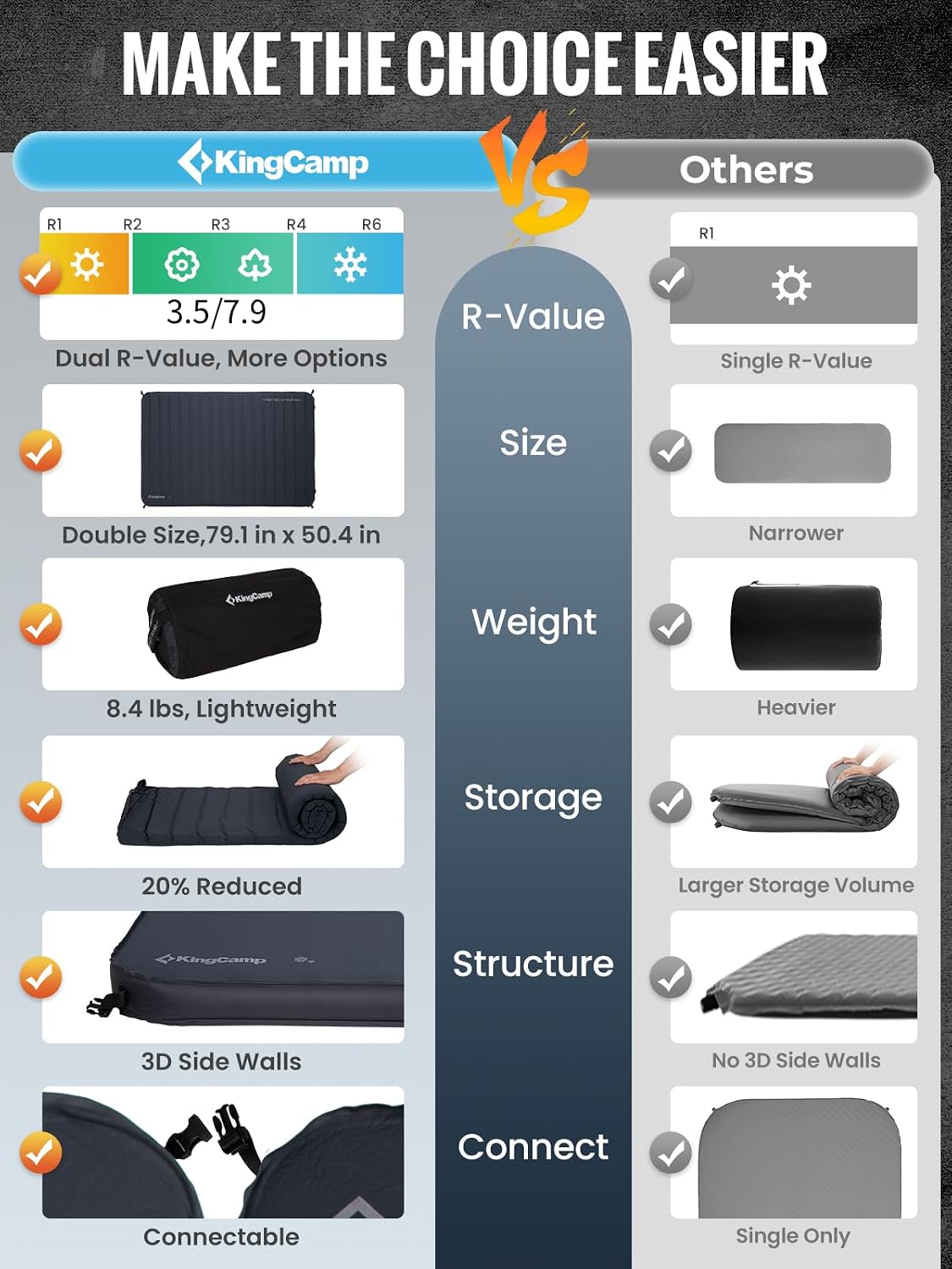 KingCamp Premium Double Camping Mattress, 7.5 R-Value, 2 Person Black