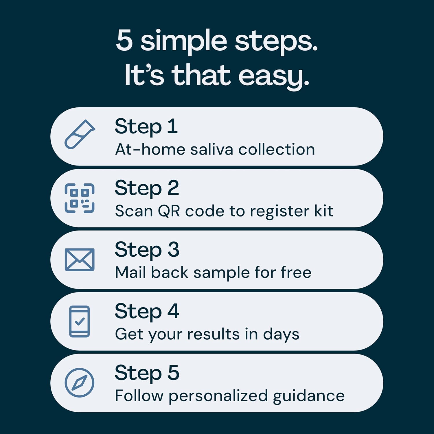 Everlywell At-Home Men's Health Test Collection Kit, Measures 4 Key Hormones in Men for Accurate Results from a CLIA-Certified Lab Within Days