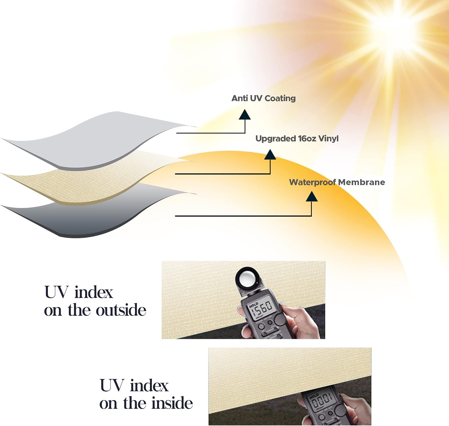 SunWave Premium Vinyl RV Canopy | Awning Fabric Replacement (20', Grey Fade)