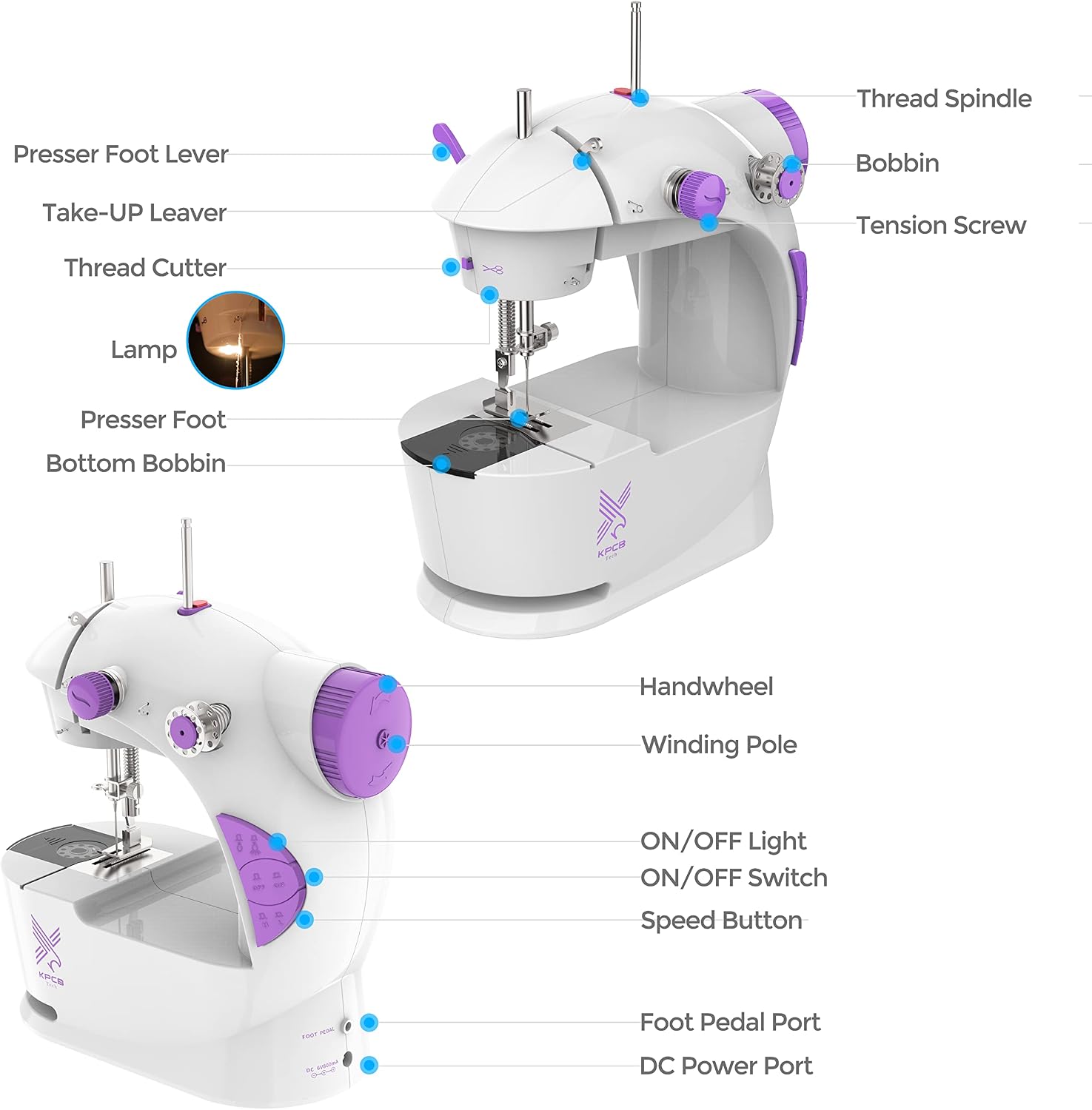 Sewing Machine for Beginners with Fabrics&Finger Guard, Mini Size