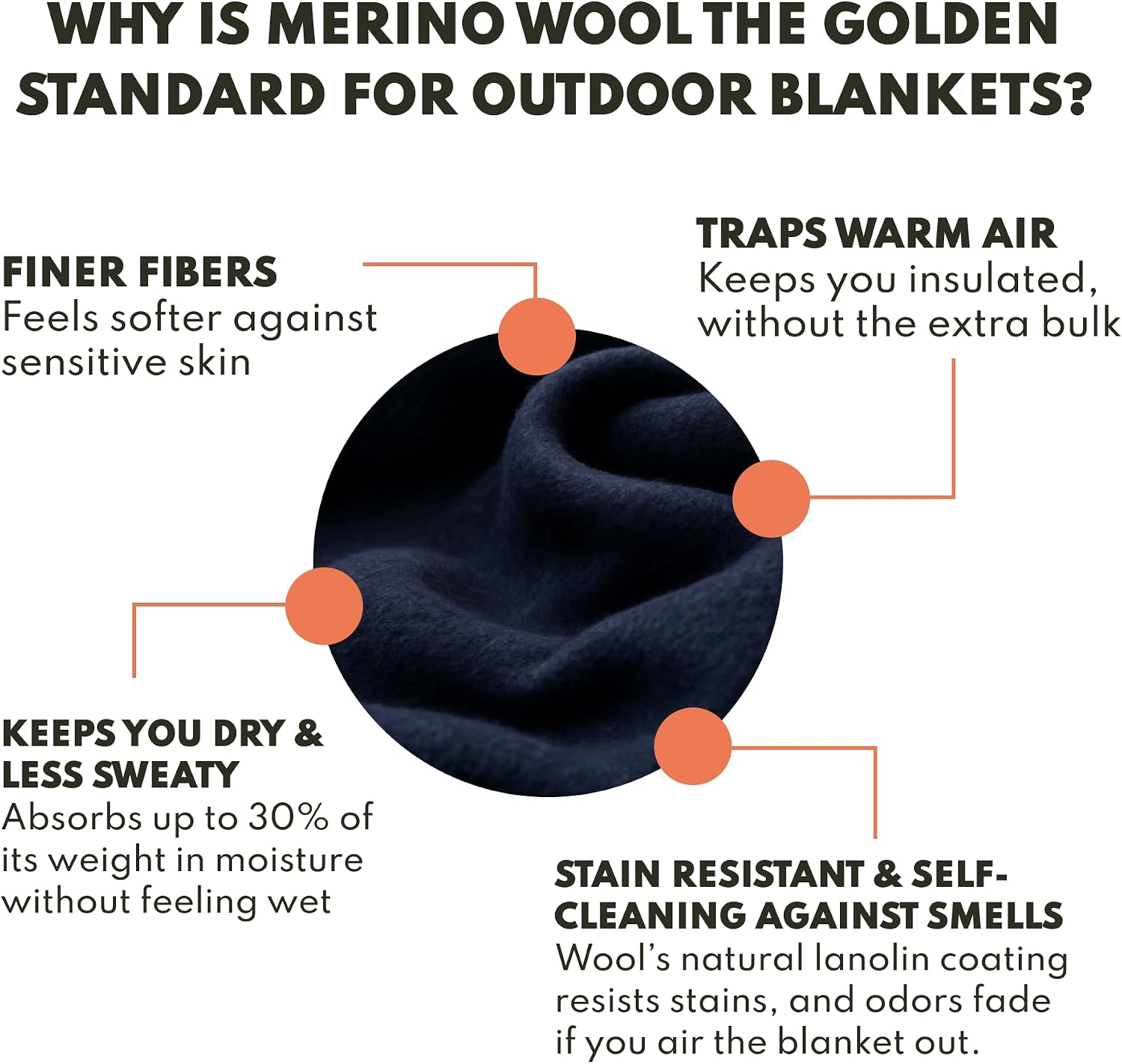 Woolly Mammoth Woolen Company Merino Wool Blanket, 66" x 90" Moss | Temperature Regulating - Fire-Resistant - Warm Camping Blanket for Car Emergency Kits, Picnics, Summer Festivals and Stadiums