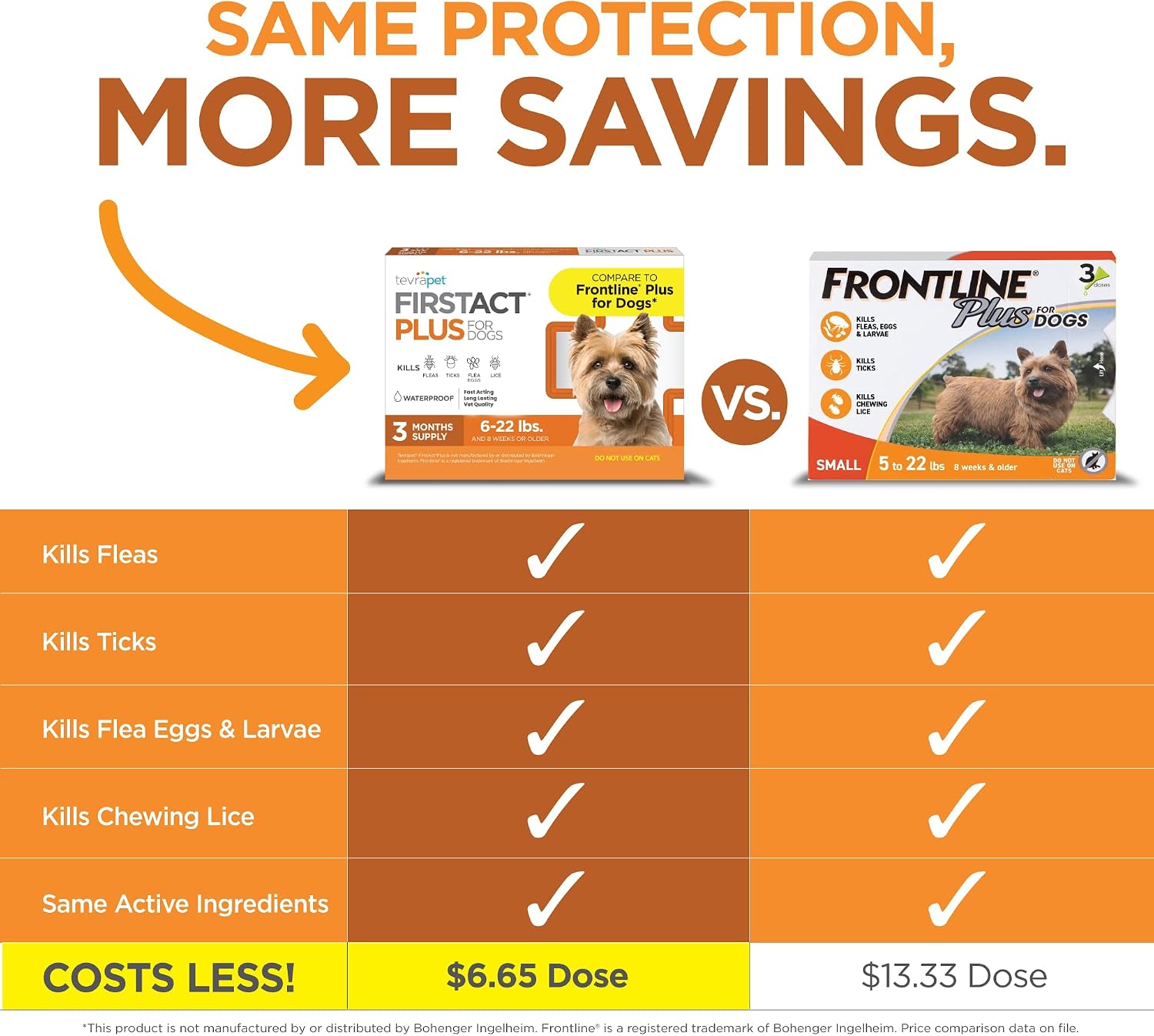 FirstAct Plus Flea Treatment for Dogs, Small Dogs 6-22 lbs, 3 Doses, Same Active Ingredients as Frontline Plus Flea and Tick Prevention for Dogs