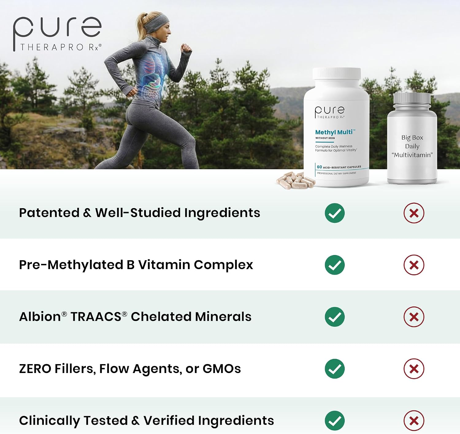 Pure Therapro Rx Methyl Multi Without Iron, Multivitamin, 240 Capsules | Includes Methyl B12 & Methylfolate, For Men & Women, Made in USA, 4-Month Supply