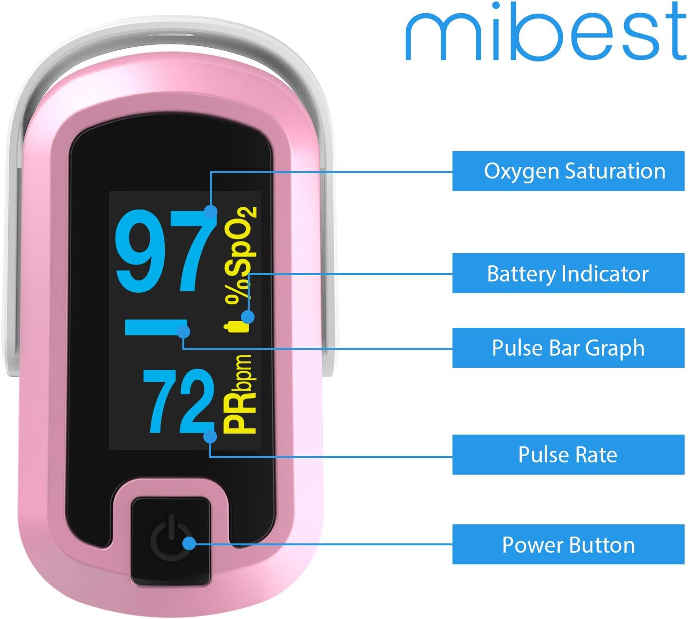 OLED Finger Pulse Oximeter, O2 Meter, Dual Color White/Pink