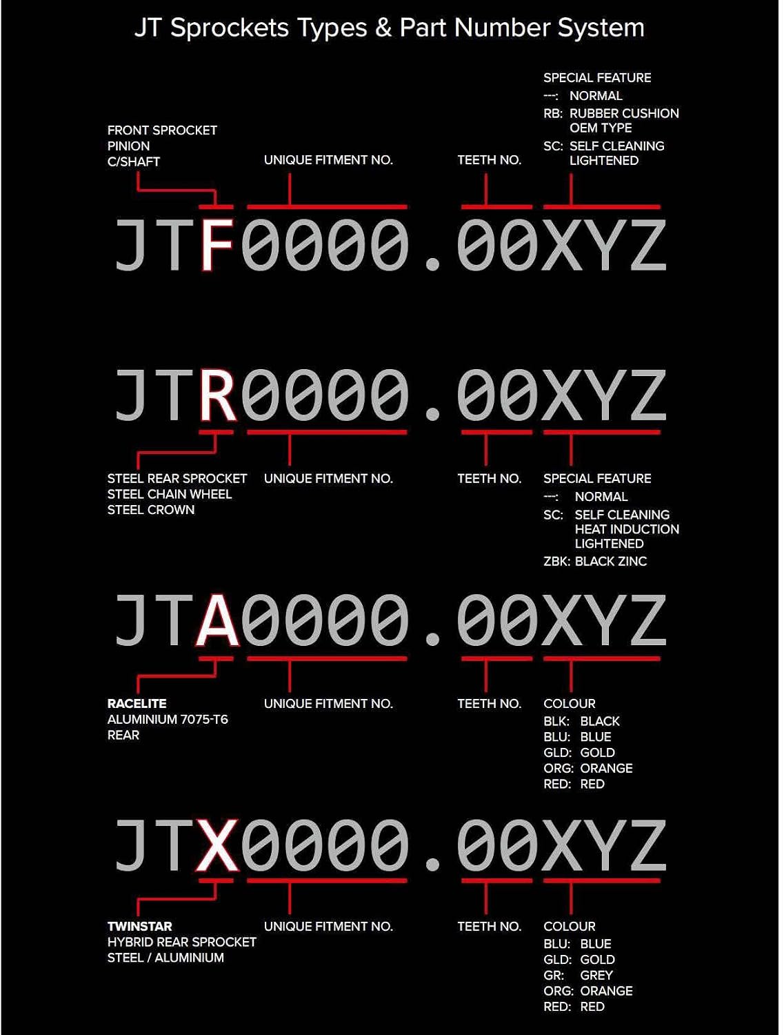 JT Sprockets JTR269.45 45T Steel Rear Sprocket