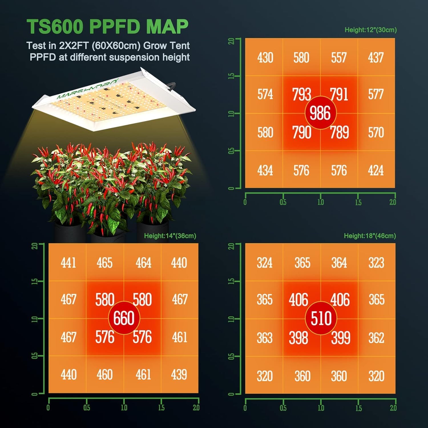 MARS HYDRO 2x2ft Grow Tent Kit with TS600 100W Full Spectrum LED Grow Light