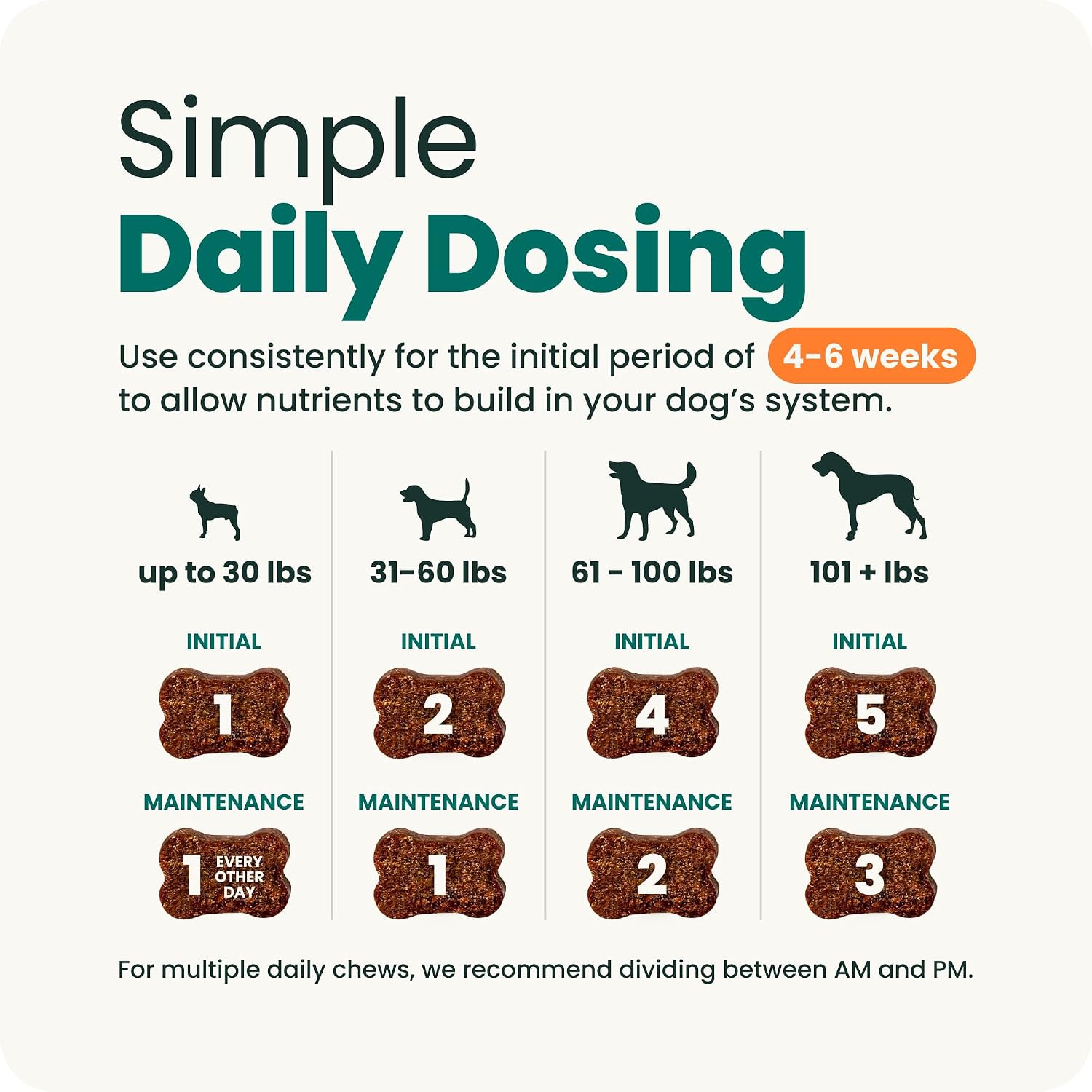 VetriScience Extra Strength Hip & Joint Supplement for Dogs – Supports Joint Health & Mobility, Vet-formulated w/Glucosamine, MSM & Green-Lipped Mussel – Chicken Flavor, 120 Chews