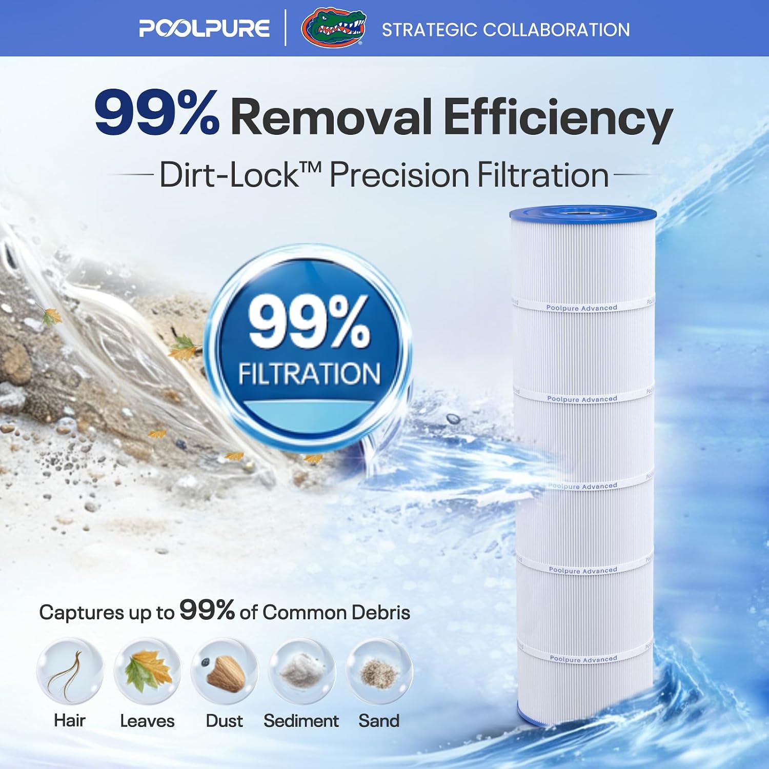 POOLPURE C4030 Pool Filter Replaces Hayward CX880XRE, Pleatco PA106, 4-Pack