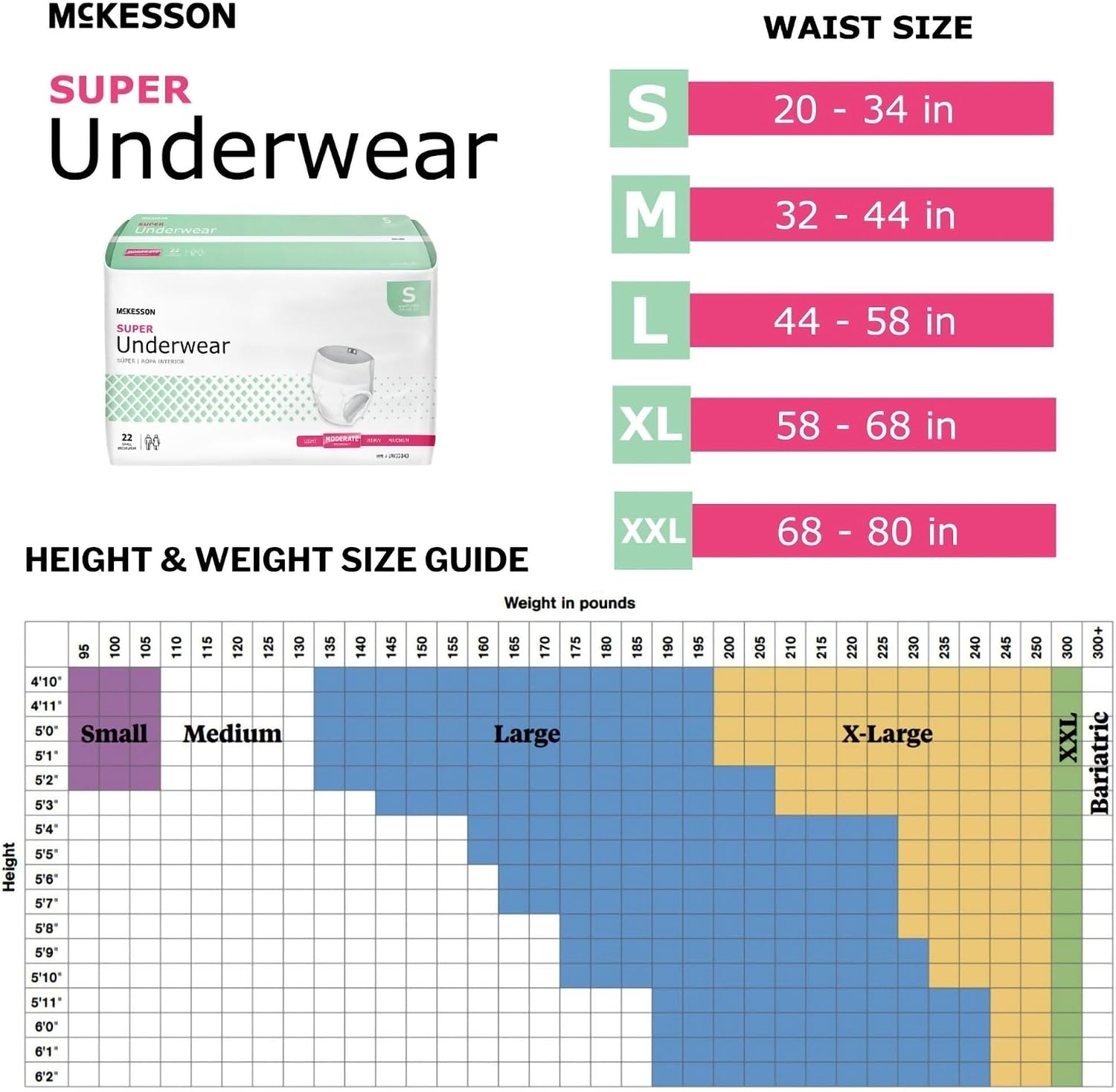 McKesson Super Adult Incontinence Underwear, Medium, Moderate, 44 in, 80 ct