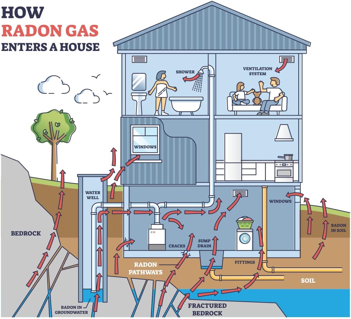 LABPRO Short-Term Radon Test Kit for Home