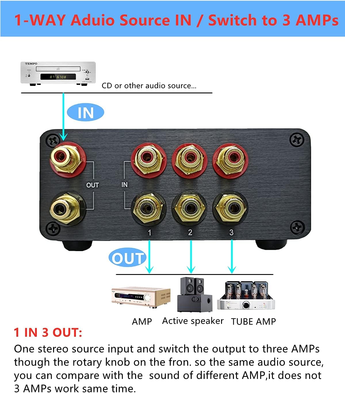 U31 3 Way RCA Audio Switcher, Stereo Audio Switch Selector Box