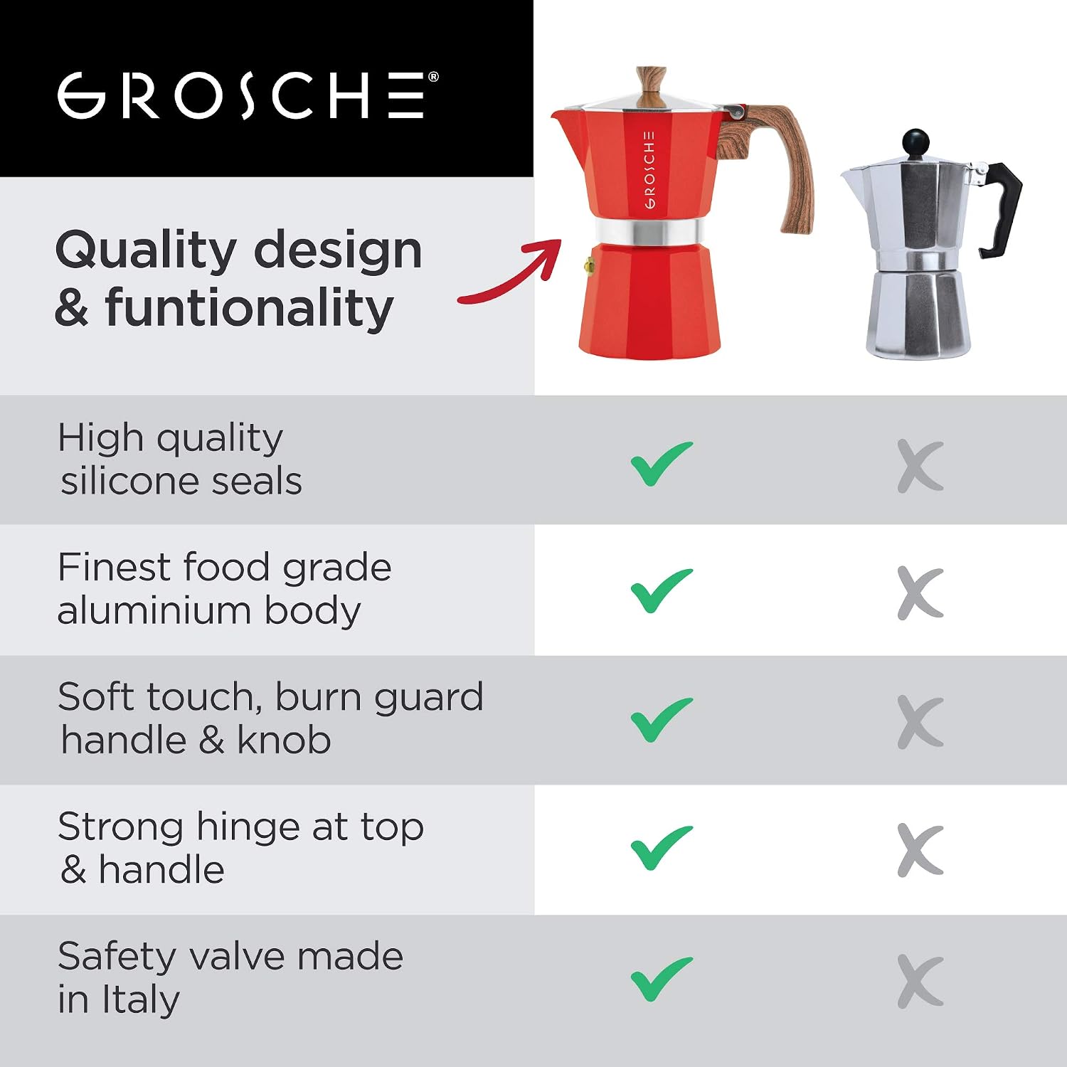 GROSCHE Milano Moka Pot | 9 Espresso Cup - 15.2 oz | Stovetop Espresso Percolator & Coffee Maker – Portable, Ideal for Home and Camping | Cuban Coffee Maker And Italian Moka Pot For Stovetop Espresso; For Gas, Electric, And Propane Stoves With A Soft-Tou…