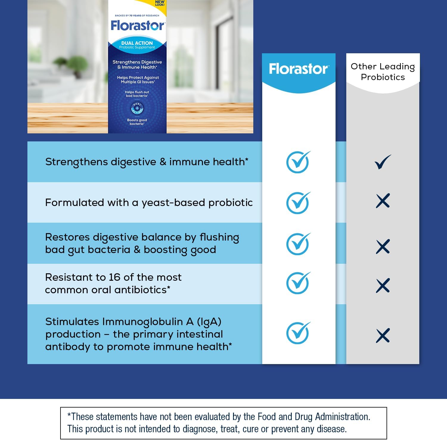 Florastor Probiotic for Digestive and Immune Health, 30 Capsules | Probiotics for Women & Men, Helps Flush Out Unwanted Bacteria, Boosts The Good with Our Unique Strain Saccharomyces Boulardii