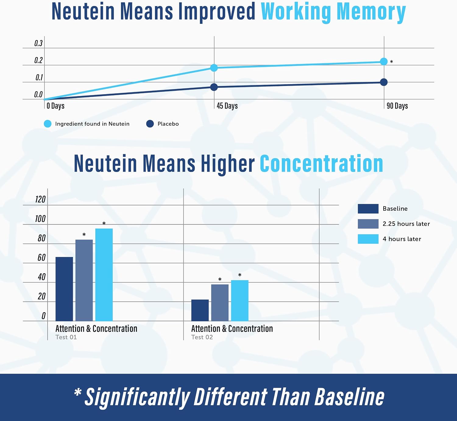 Brain Supplements for Memory and Focus (60 Capsules) | Brain Health Supplements for Adults & Seniors - Plant-Based Brain Booster for Mental Clarity & Brain Fog, Made in USA