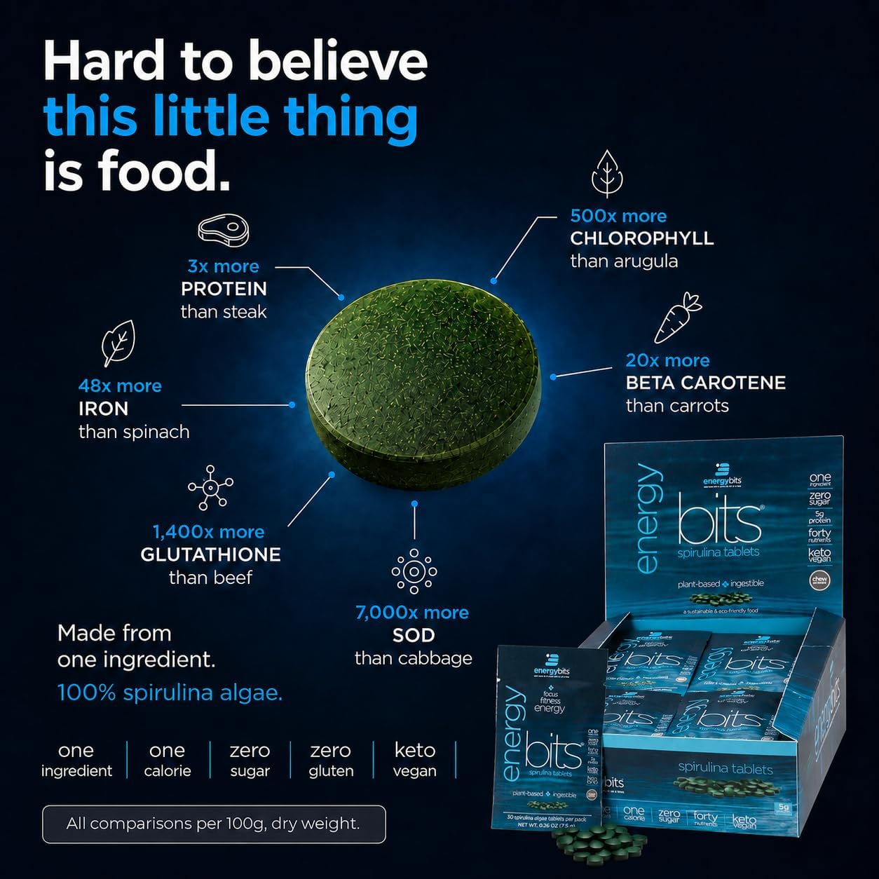 ENERGYBITS Organic Spirulina Tablets (1000 Algae Tablets) Natural Superfood for Energy, Fitness & Focus - 5g Protein, 1 Calorie, Sugar Free - Omega 3 - Spirulina Capsules - Gluten Free, Keto & Vegan