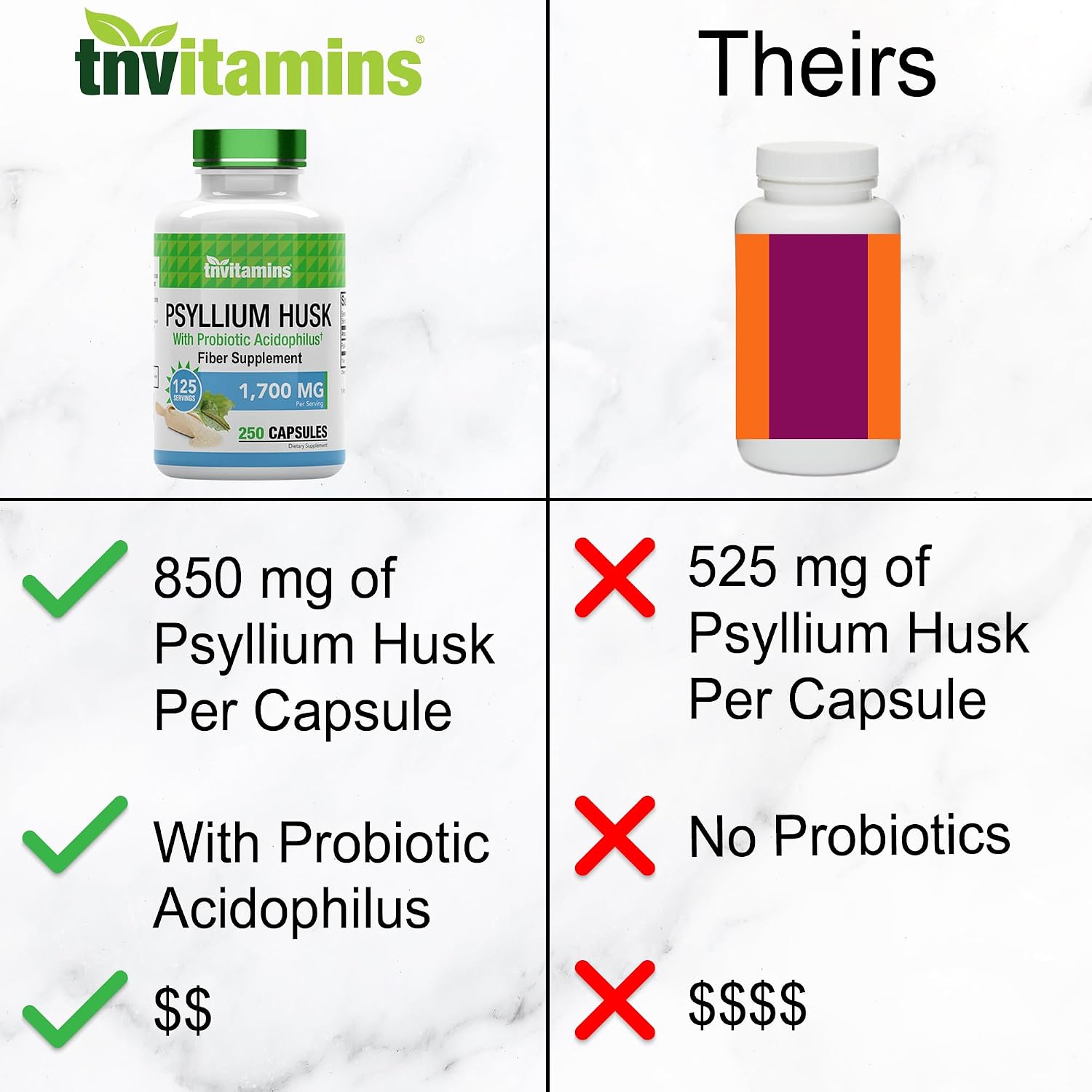 tnvitamins Psyllium Husk Capsules | 1700 MG - 250 Capsules | with Probiotic Acidophilus | Extra Strength Soluble & Dietary Fiber Supplement | Supports Digestive Health