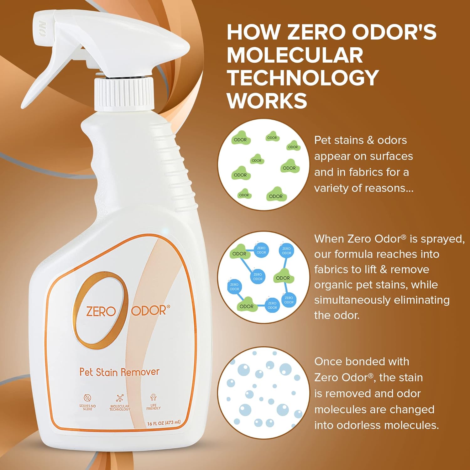 Zero Odor - Pet Stain Remover & Odor Eliminator - Permanently Remove Stain & Odor with Patented Technology Best for Carpet, Furniture, Floors