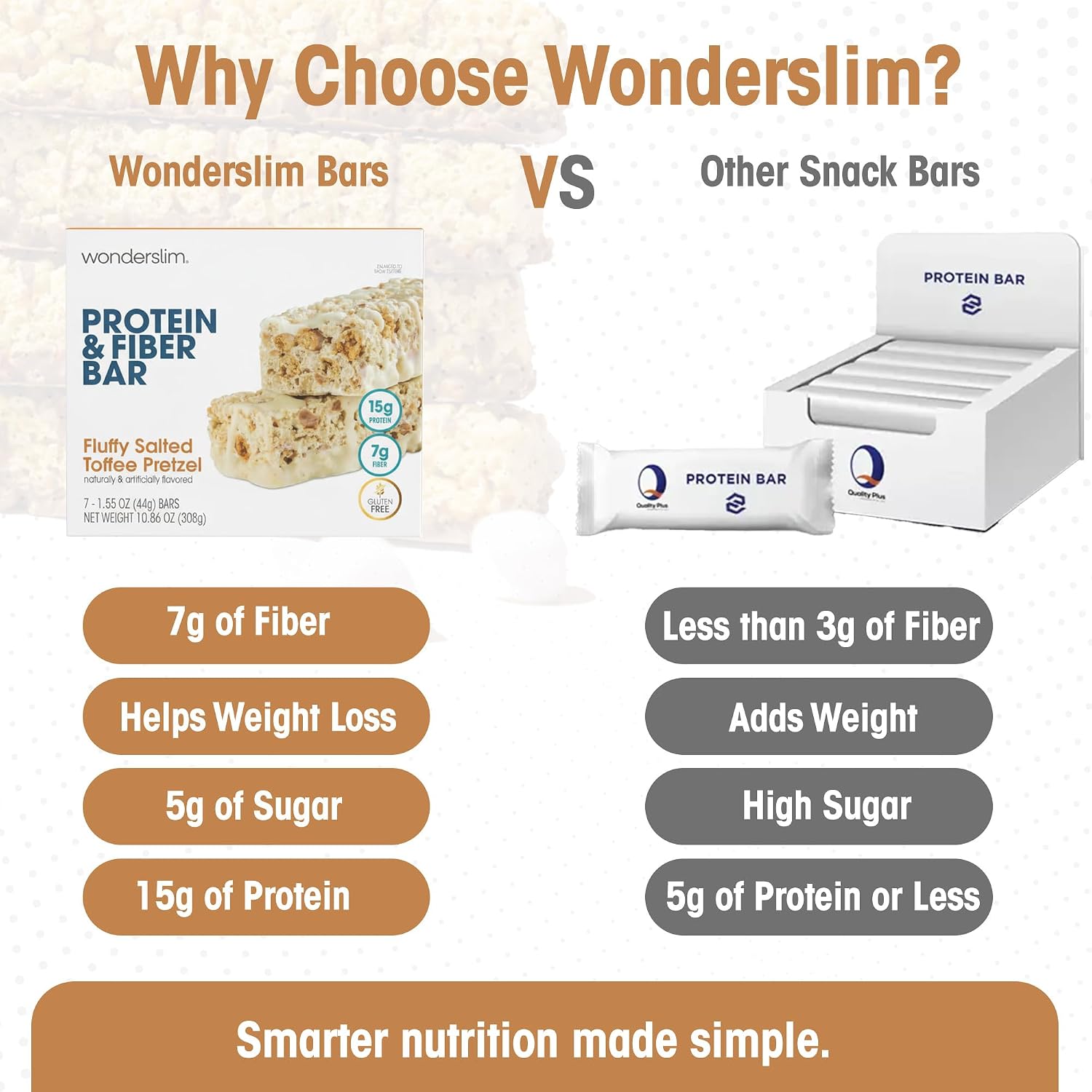 Wonderslim High Fiber Protein Bars, Low Calorie Snack – Fluffy Nutter, 7ct | 15g Protein, 7g Fiber – Gluten-Free, Low Sugar, Protein Snack Bars for Hunger & Craving Control, Weight Management Support