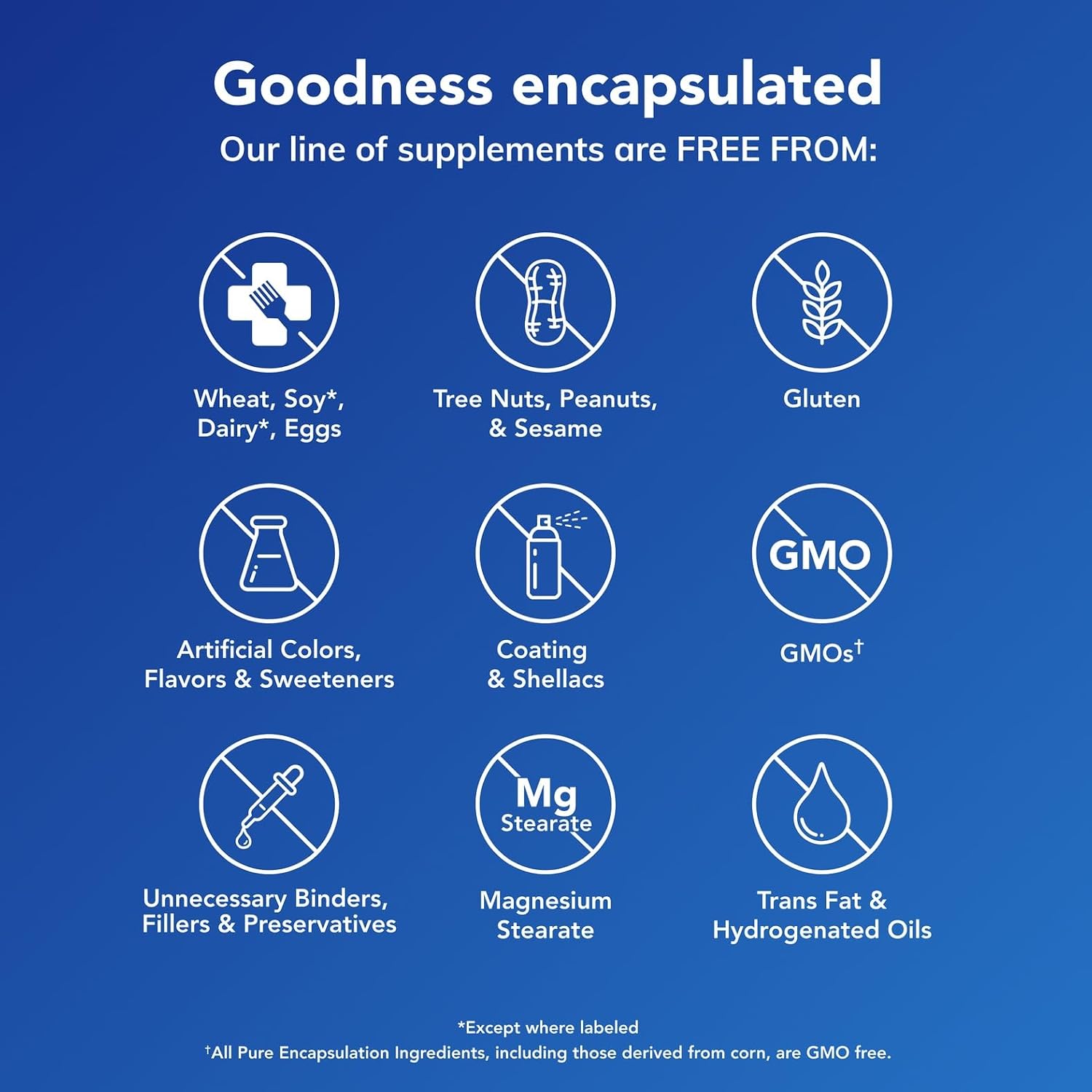 Pure Encapsulations Vitamin D3 125 mcg (5,000 IU) - Supplement to Support Bone, Joint, Breast, Heart, Colon, and Immune Health* - with Vitamin D - 120 Capsules | Supplement to Support Bone, Joint, Breast, Heart, Colon, and Immune Health*, with Vitamin D