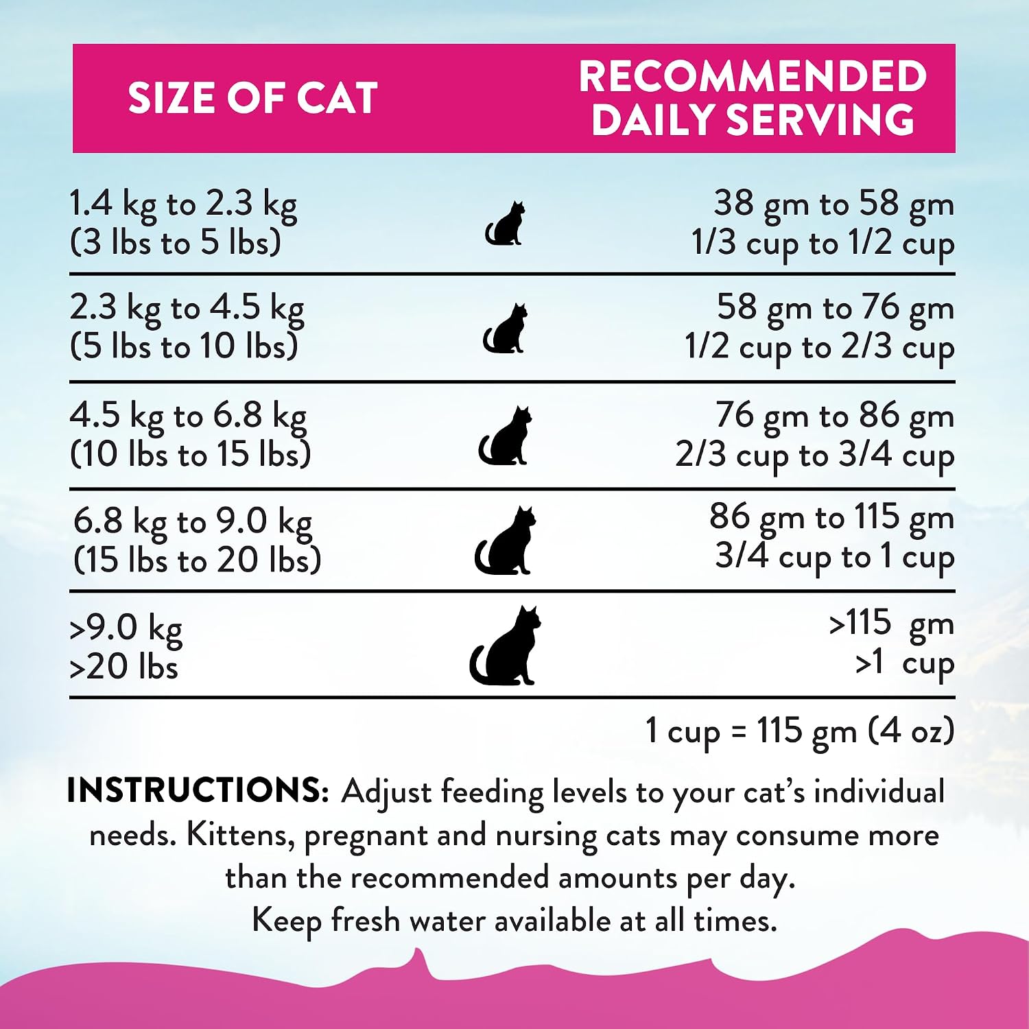 Addiction Viva La Venison Grain-Free Dry Cat Food - with Premium Venison to Support Muscle Development & Maintenance - High-Protein Recipe with Chicken & Low Carb - Made in New Zealand - 4lbs