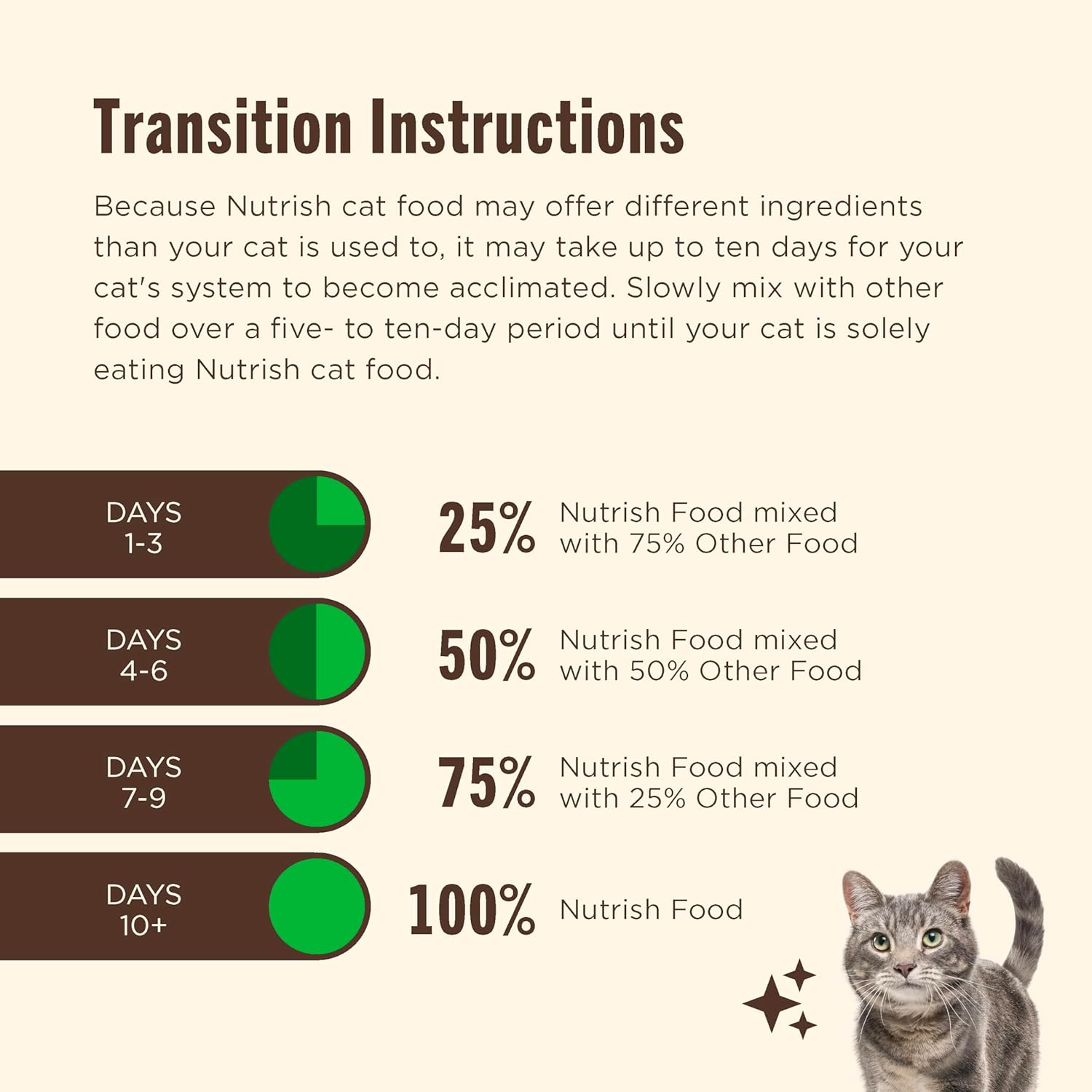 Nutrish Indoor Complete Dry Cat Food, 3 lb. Bag (Rachael Ray) | Chicken, Lentils & Salmon Recipe, Crafted for Adult Indoor Cats, Veterinarian Reviewed Formula